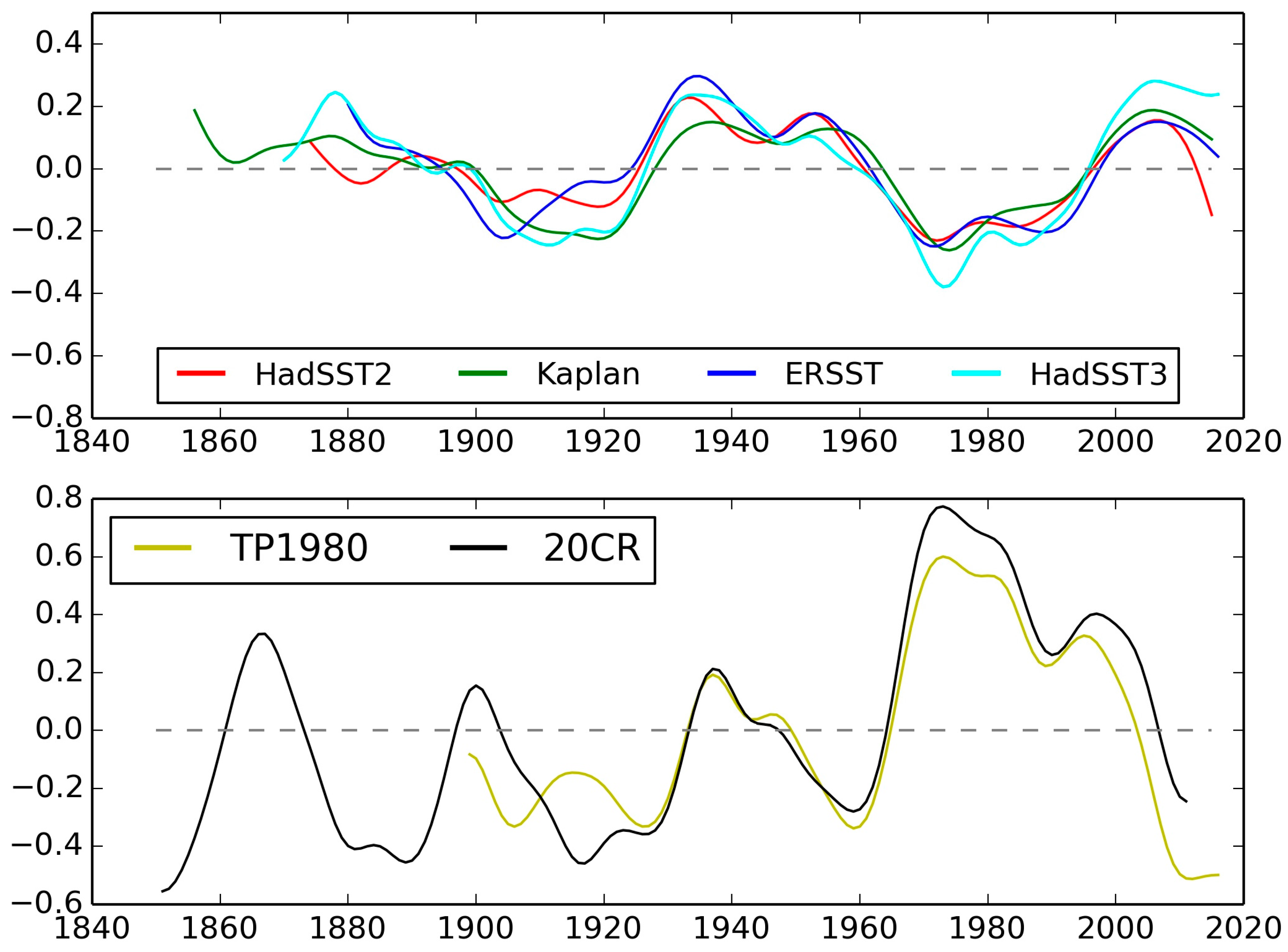 Atmosphere 08 00191 g007 Atmosphere 08 00191 g007