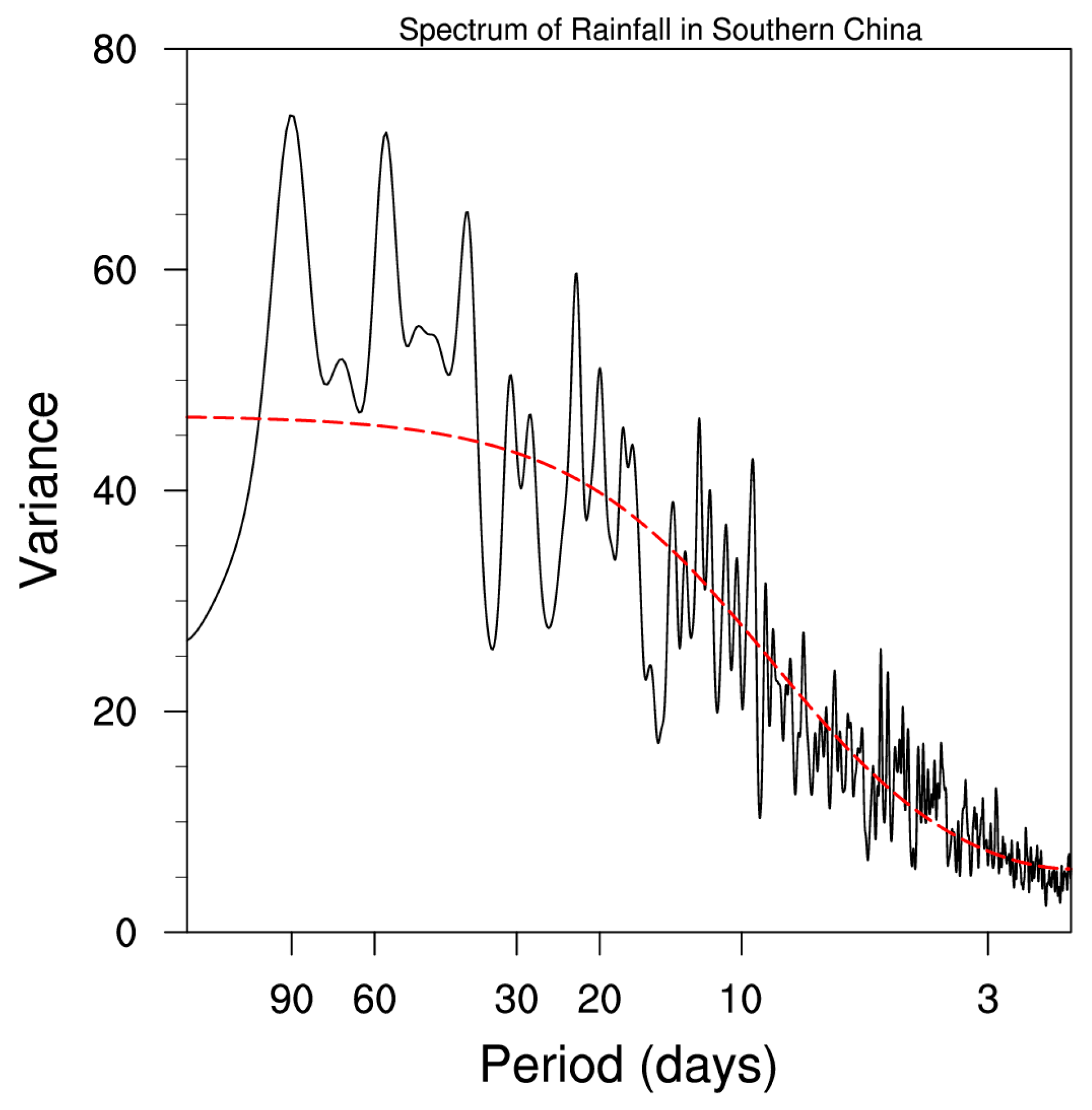 Atmosphere | Free Full-Text | Impact of Madden–Julian Oscillation upon Winter Extreme Rainfall in Southern China: Observations and Predictability in CFSv2 Atmosphere | Free Full-Text | Impact of Madden–Julian Oscillation upon Winter Extreme Rainfall in Southern China: Observations and Predictability in CFSv2