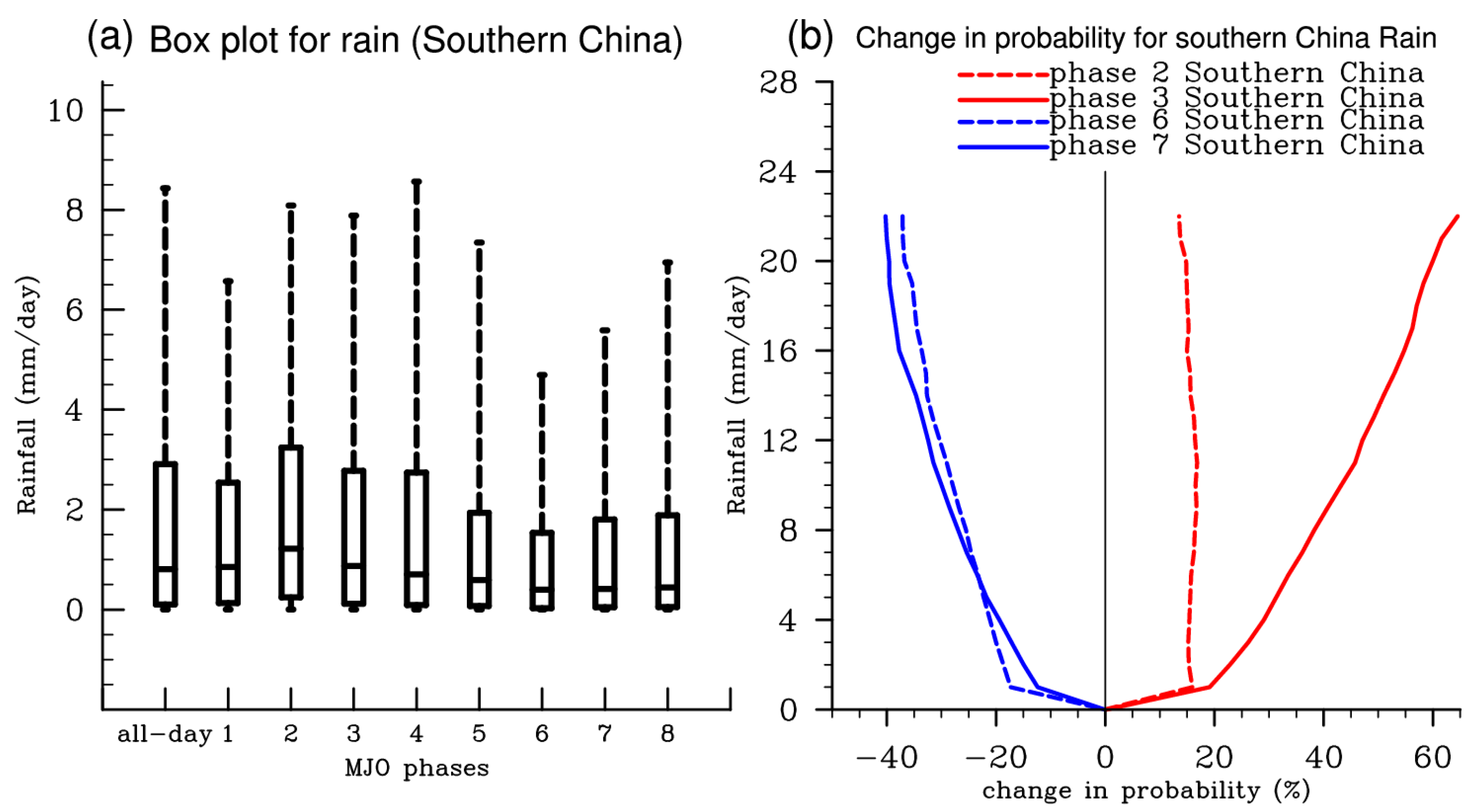 Atmosphere 08 00192 g003 Atmosphere 08 00192 g003