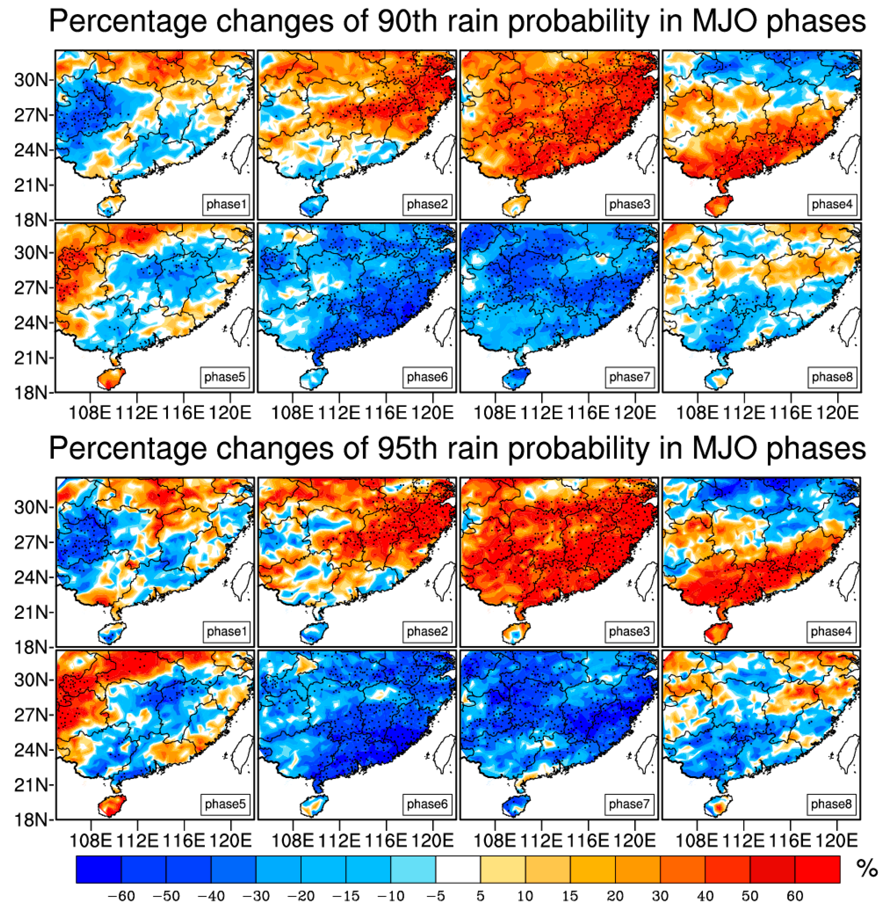 Atmosphere | Free Full-Text | Impact of Madden–Julian Oscillation upon  Winter Extreme Rainfall in Southern China: Observations and Predictability  in CFSv2