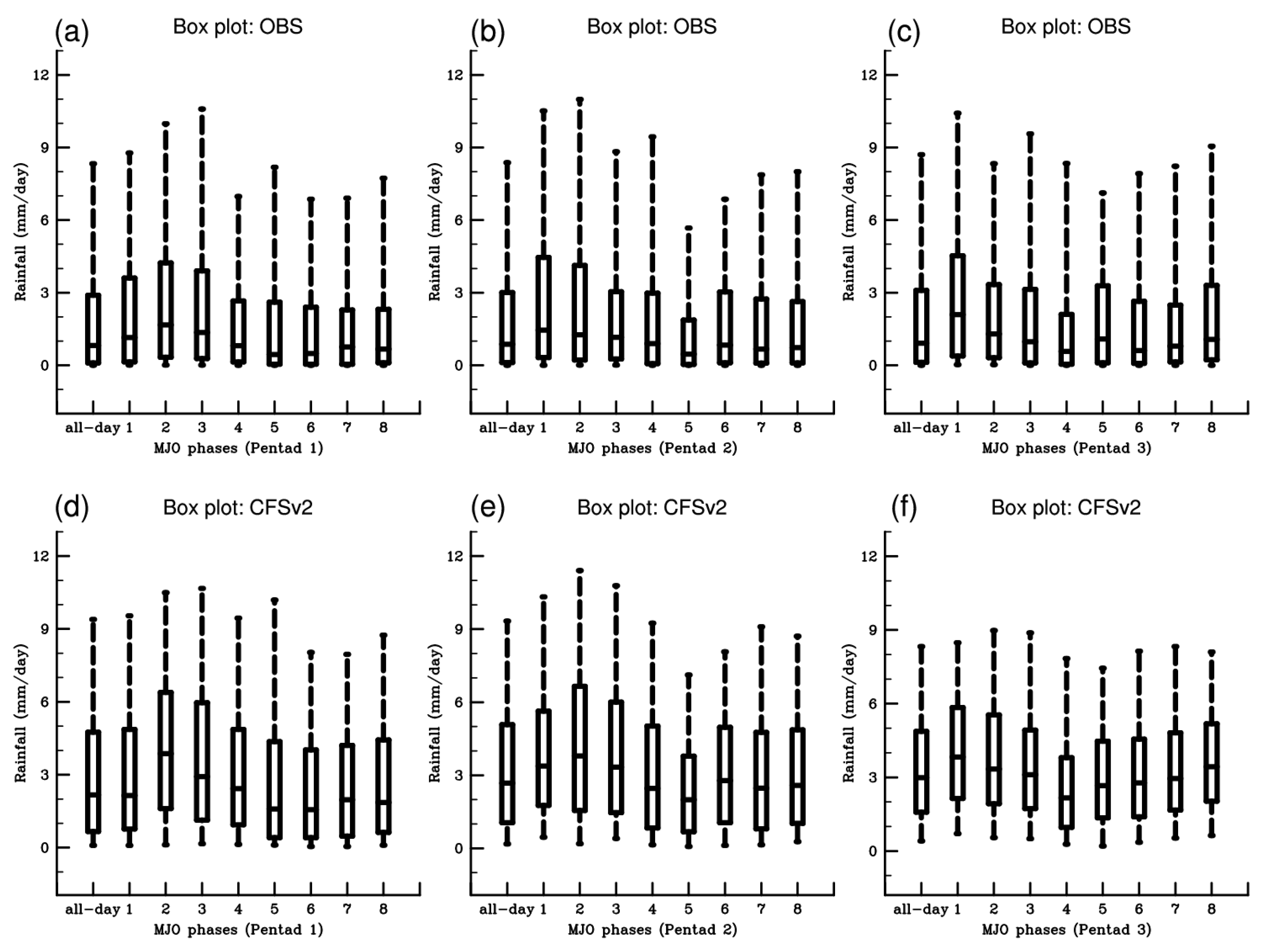 Atmosphere 08 00192 g008 Atmosphere 08 00192 g008