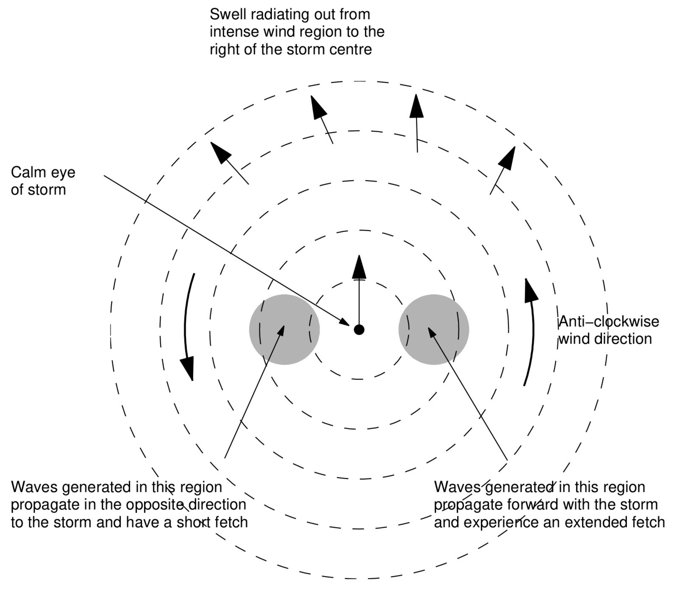 Atmosphere 08 00194 g002 550