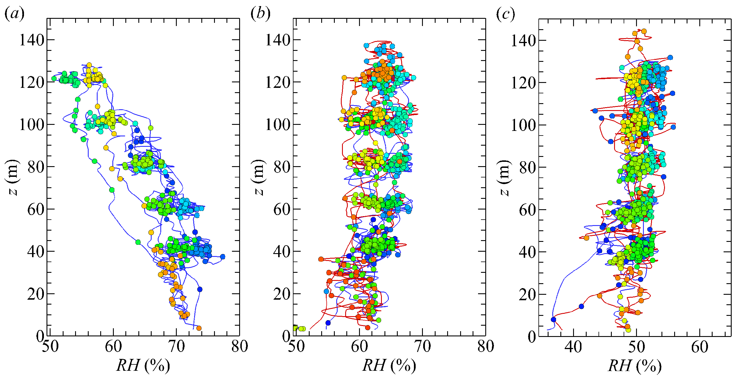 Atmosphere 08 00195 g009 Atmosphere 08 00195 g009