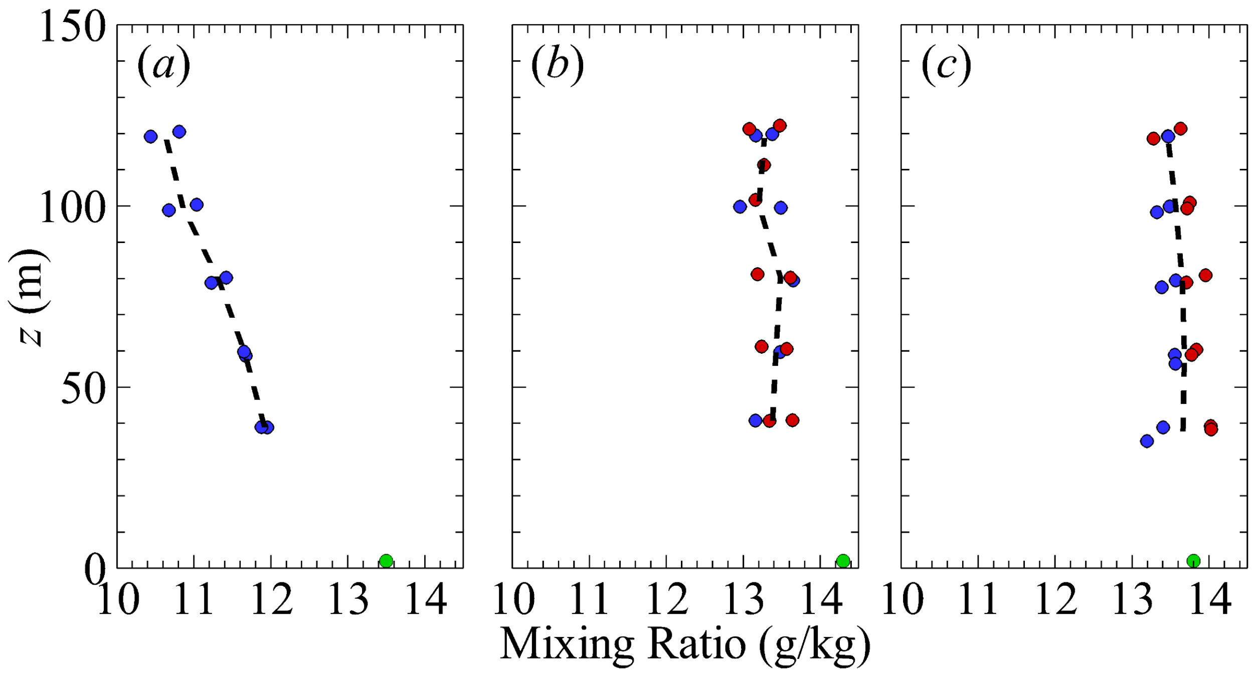 Atmosphere 08 00195 g010 Atmosphere 08 00195 g010