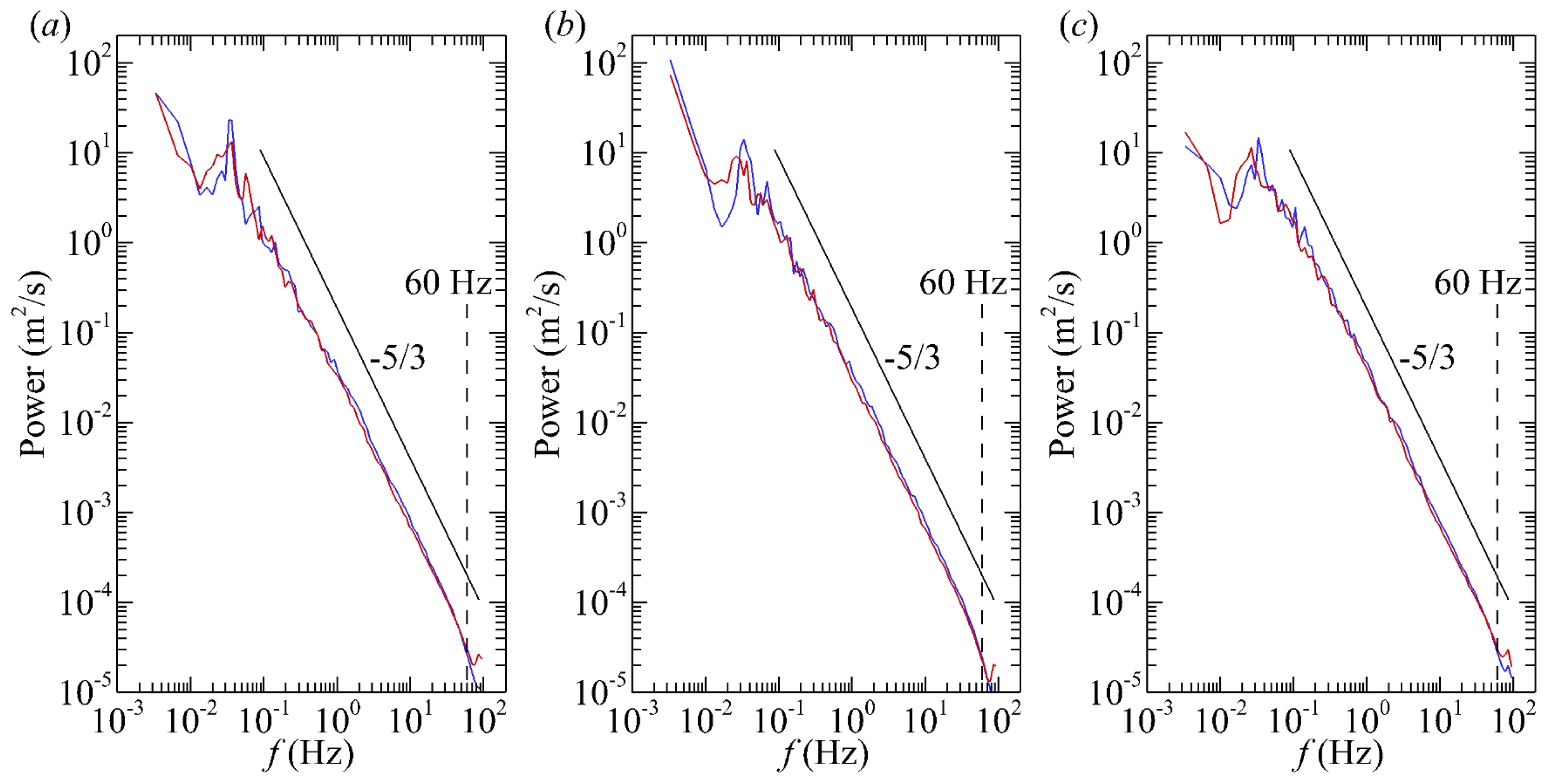 Atmosphere 08 00195 g014 Atmosphere 08 00195 g014