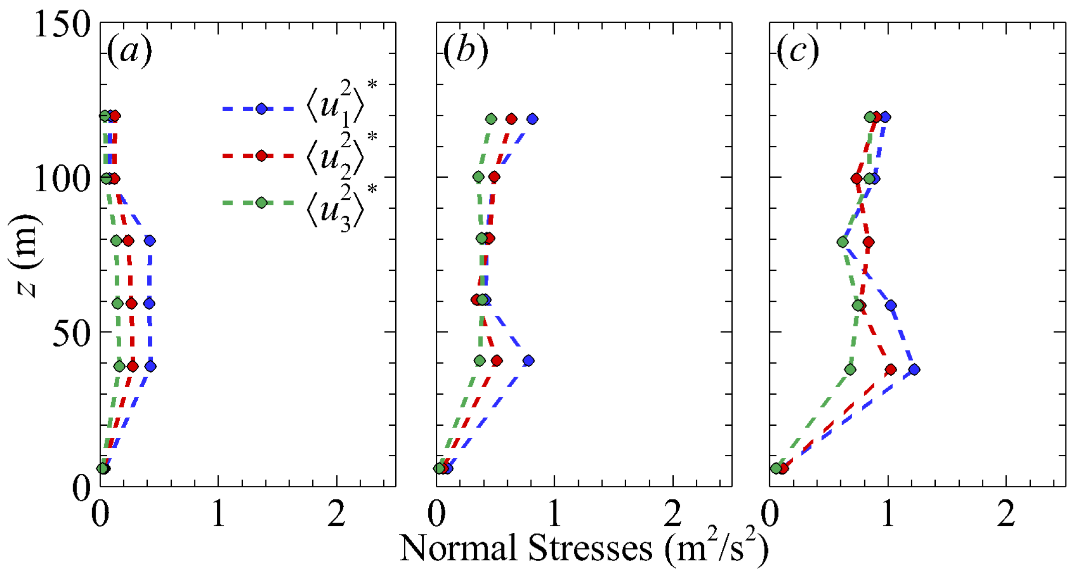 Atmosphere 08 00195 g015 Atmosphere 08 00195 g015