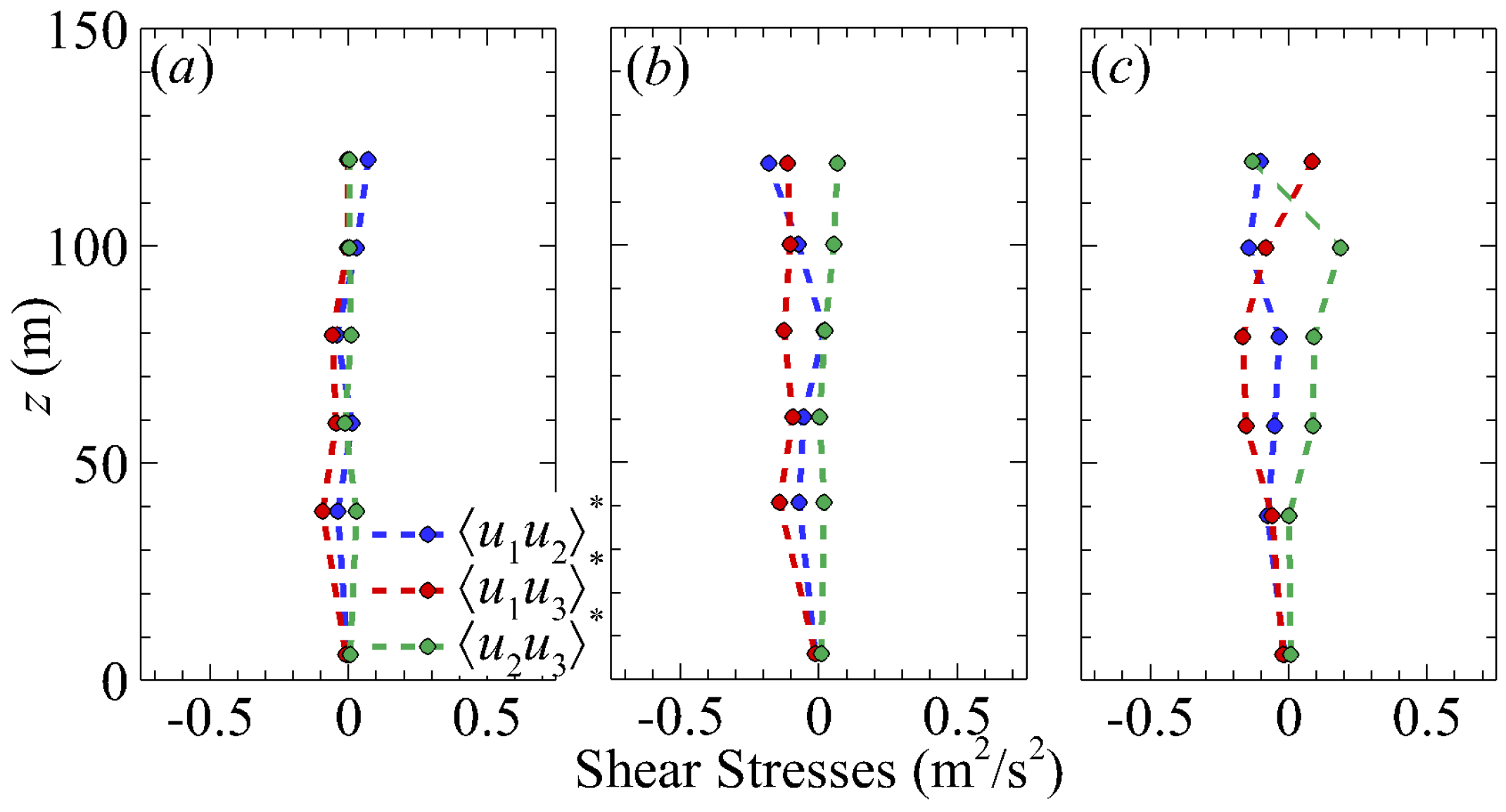 Atmosphere 08 00195 g016 Atmosphere 08 00195 g016