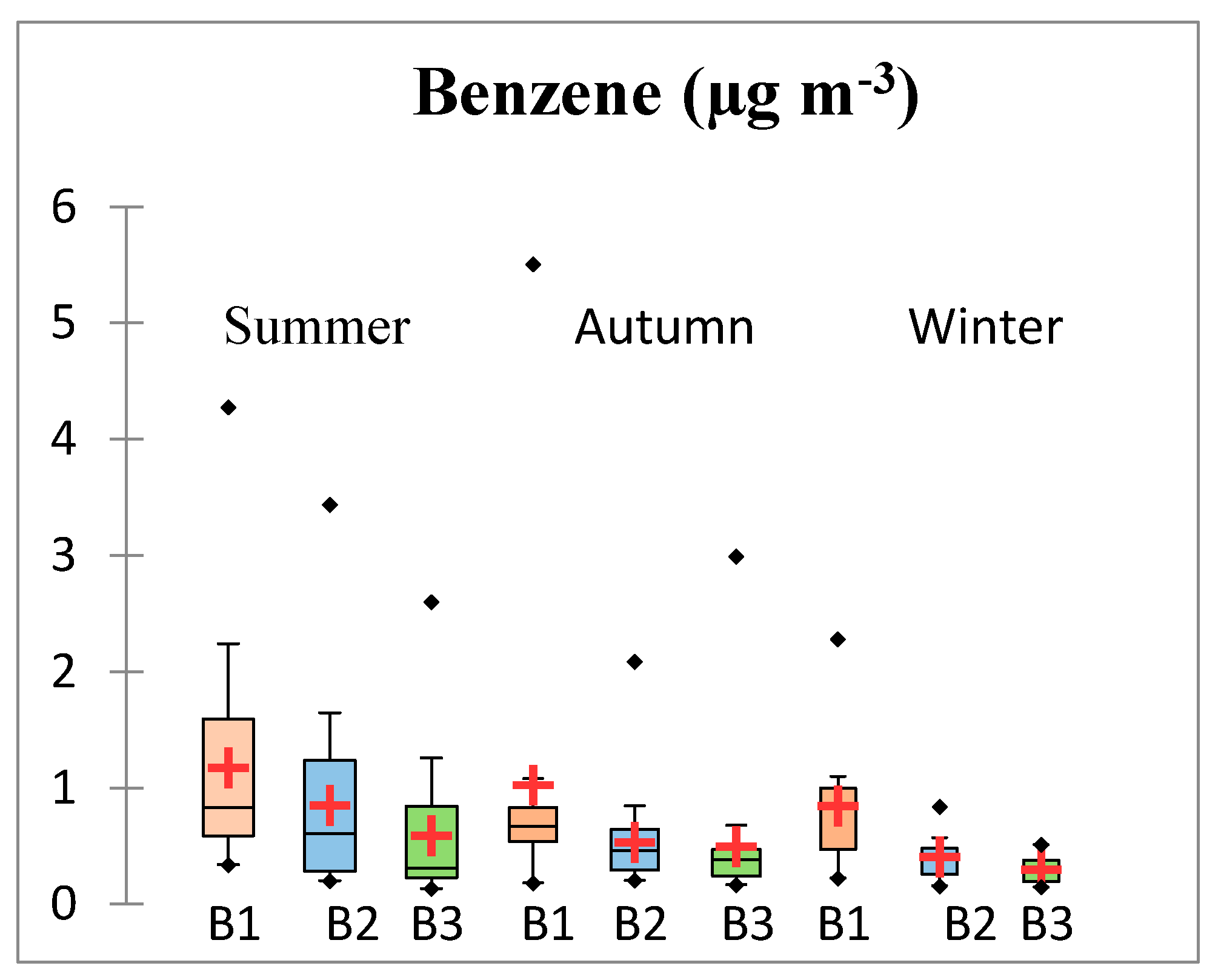 Atmosphere 08 00196 g002 Atmosphere 08 00196 g002