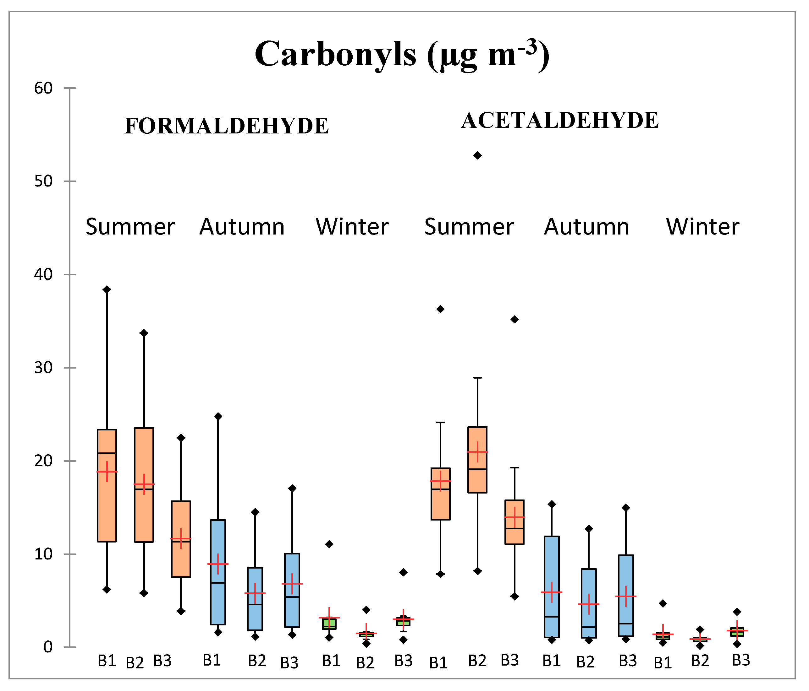 Atmosphere 08 00196 g003 Atmosphere 08 00196 g003