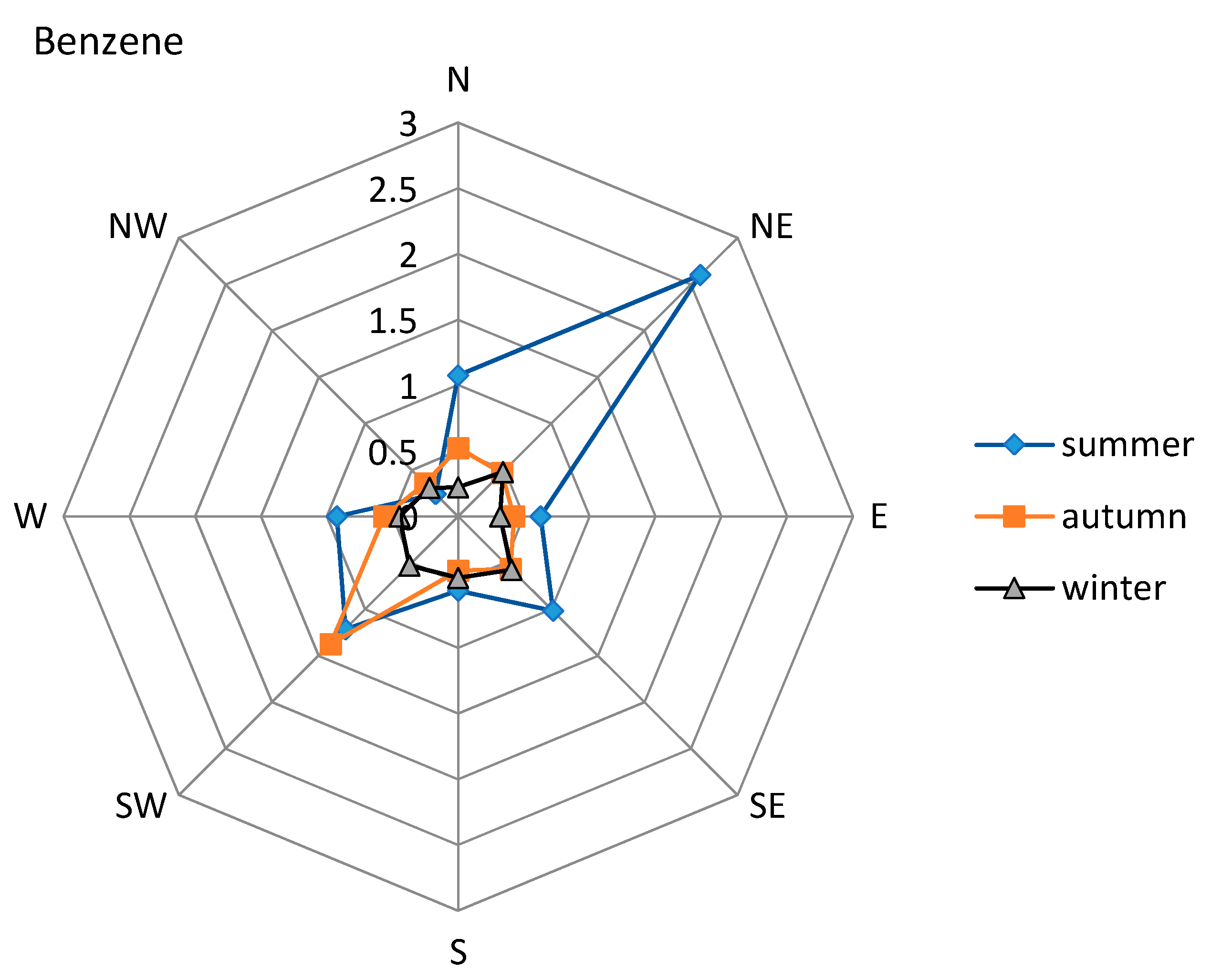 Atmosphere 08 00196 g004 Atmosphere 08 00196 g004