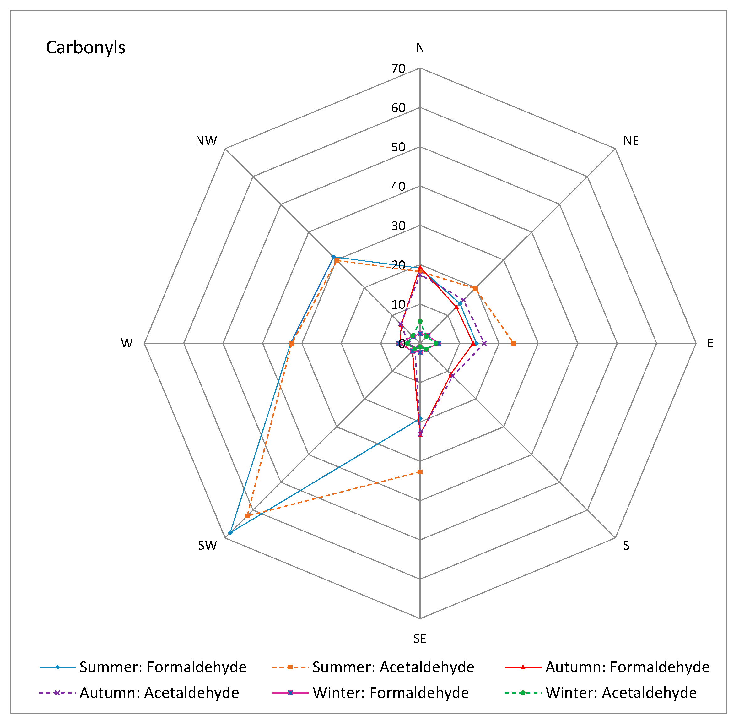 Atmosphere 08 00196 g005 Atmosphere 08 00196 g005