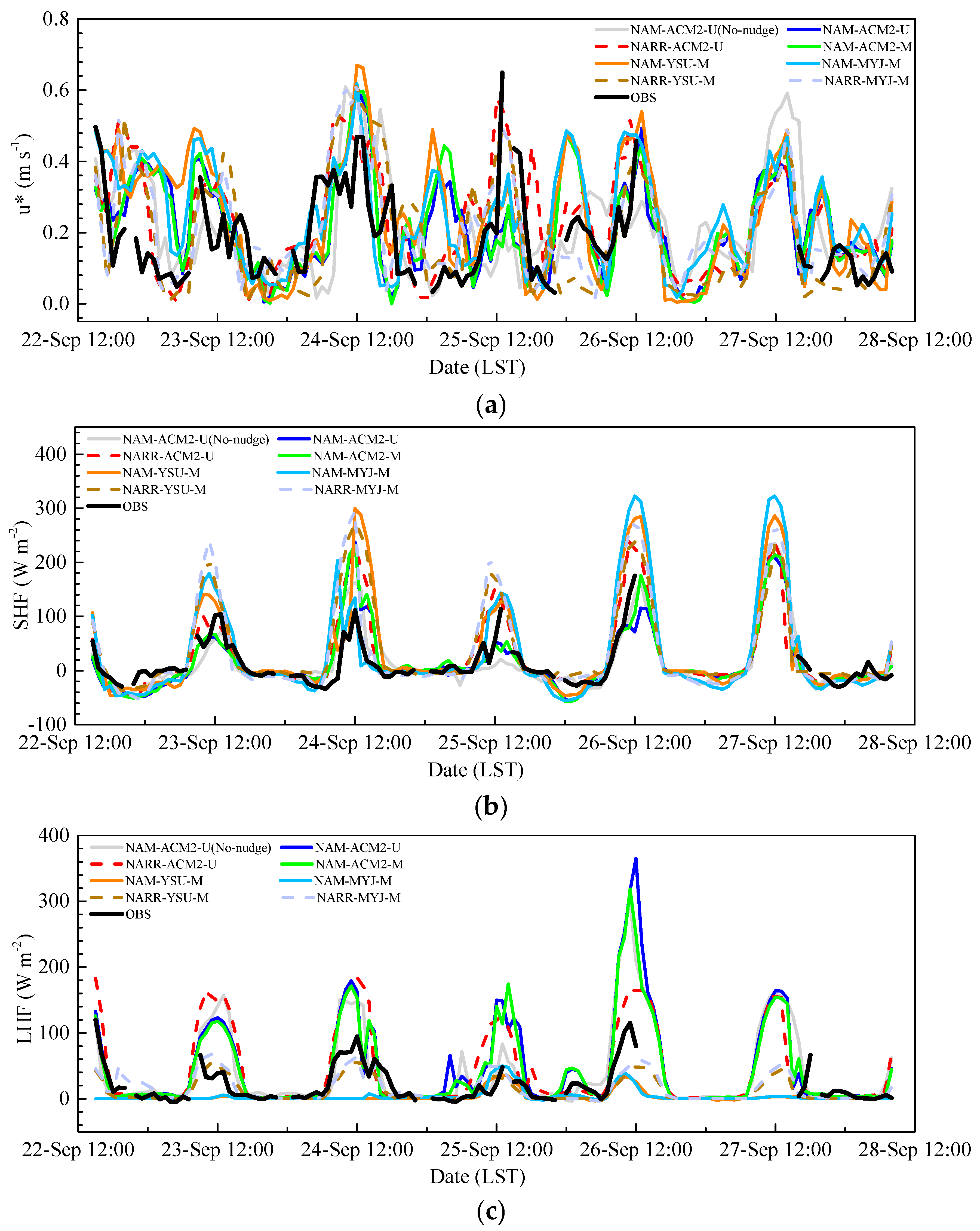 Atmosphere 08 00197 g003
