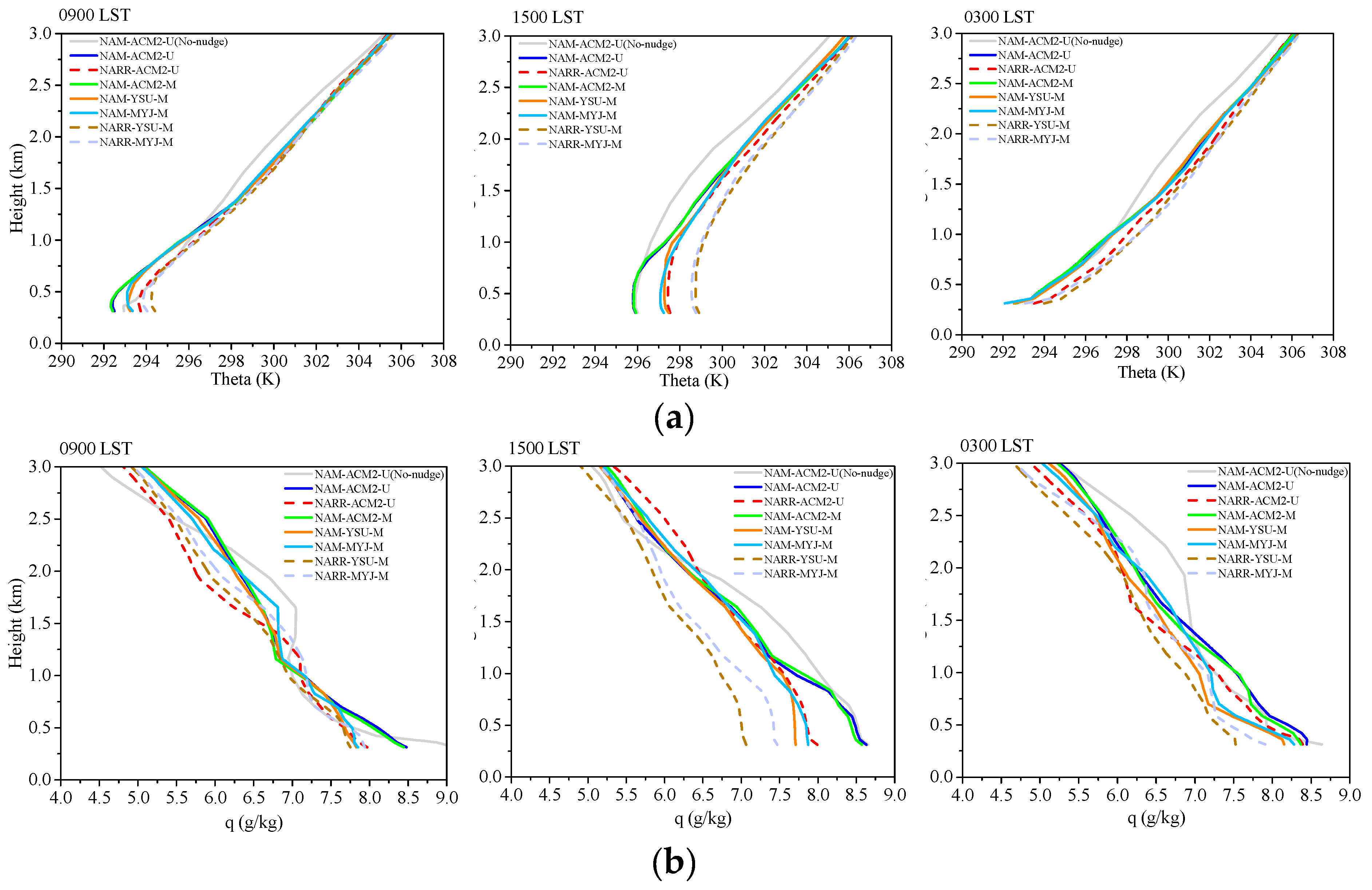 Atmosphere 08 00197 g006