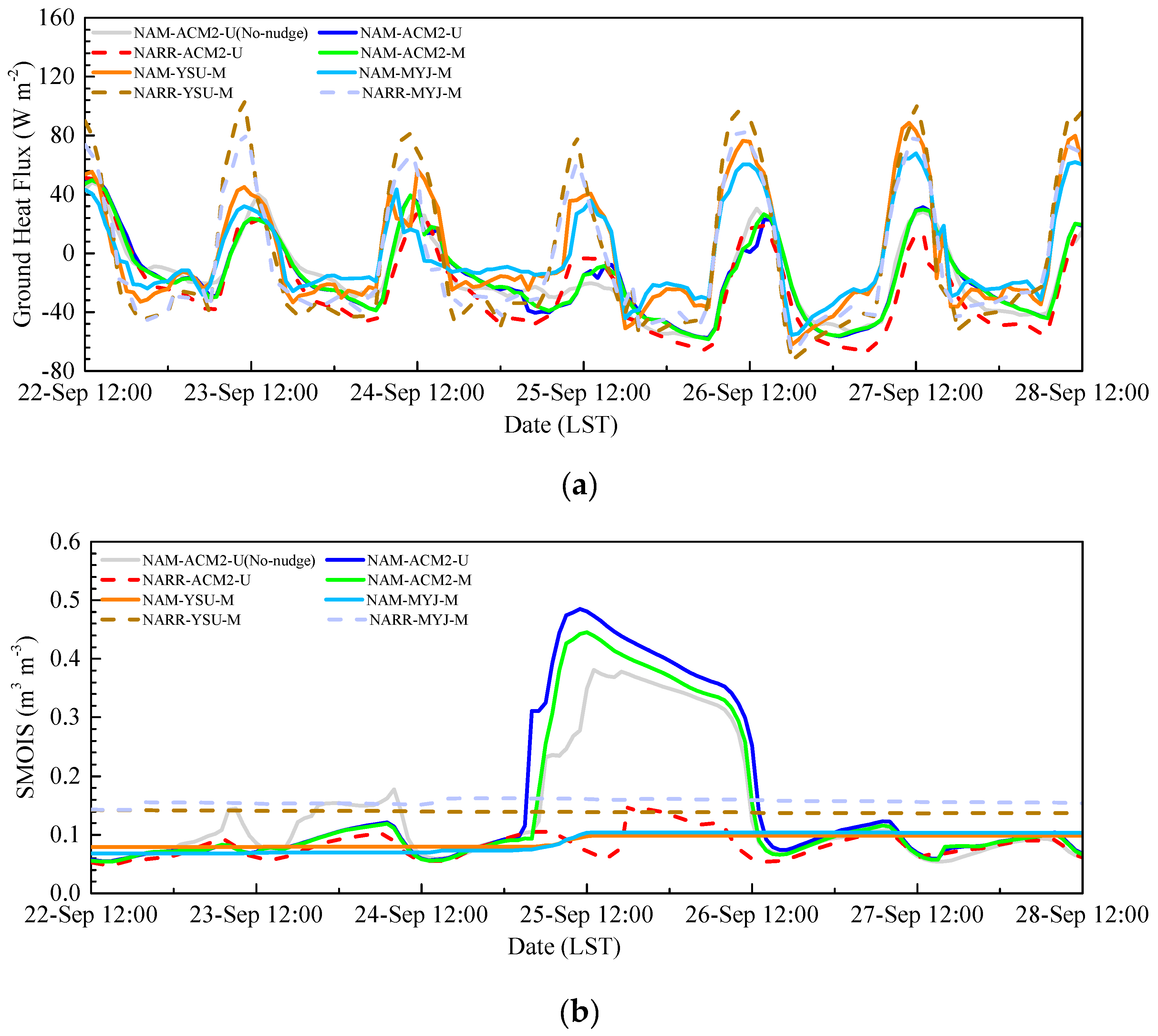 Atmosphere 08 00197 g008