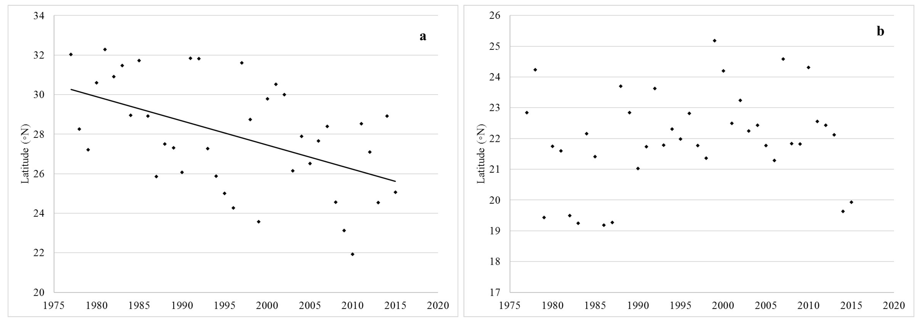 Atmosphere 08 00198 g003