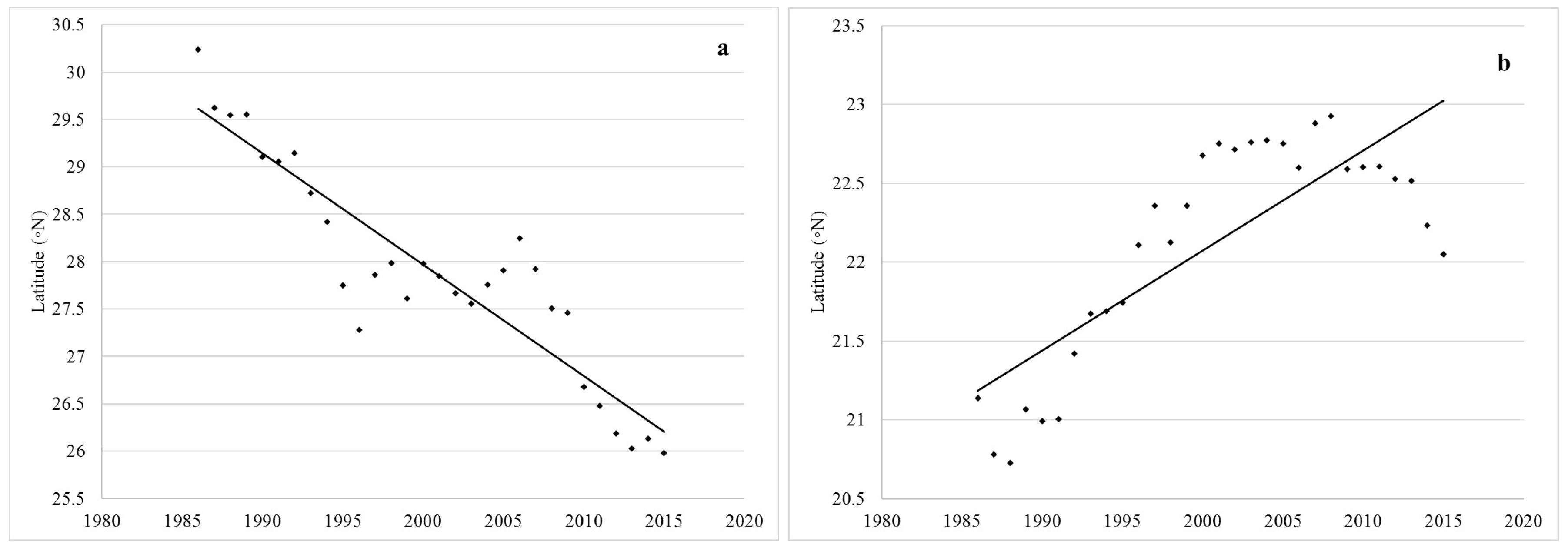 Atmosphere 08 00198 g004
