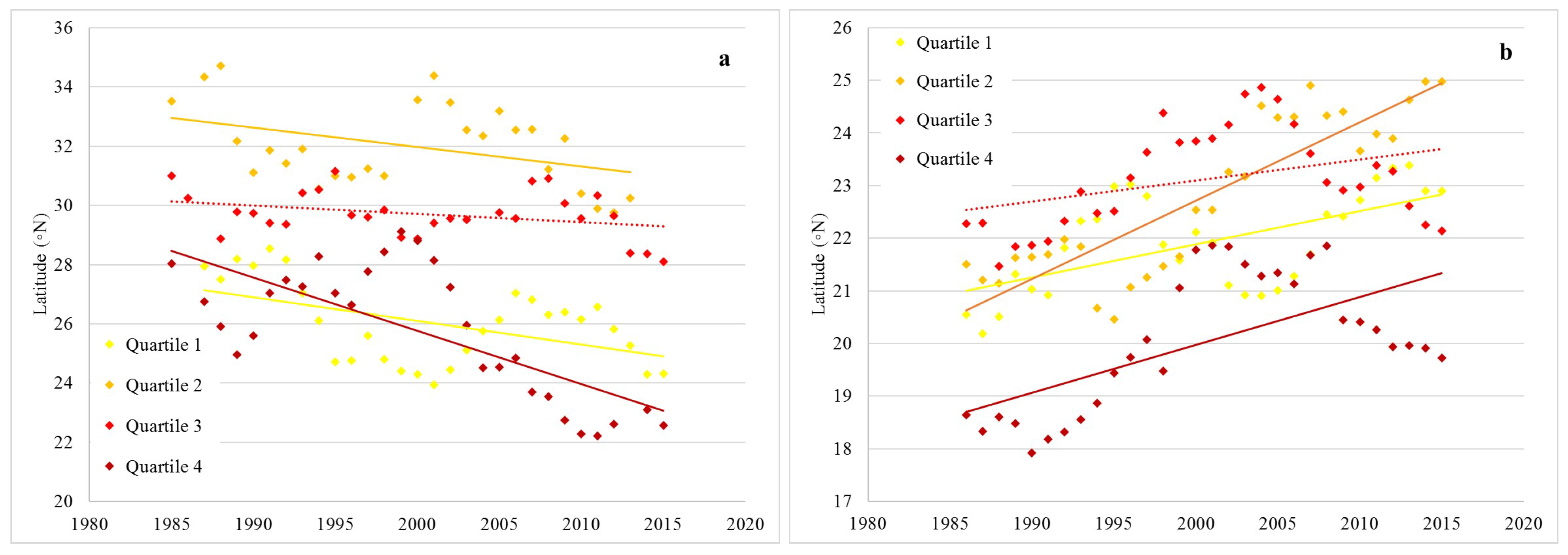 Atmosphere 08 00198 g005