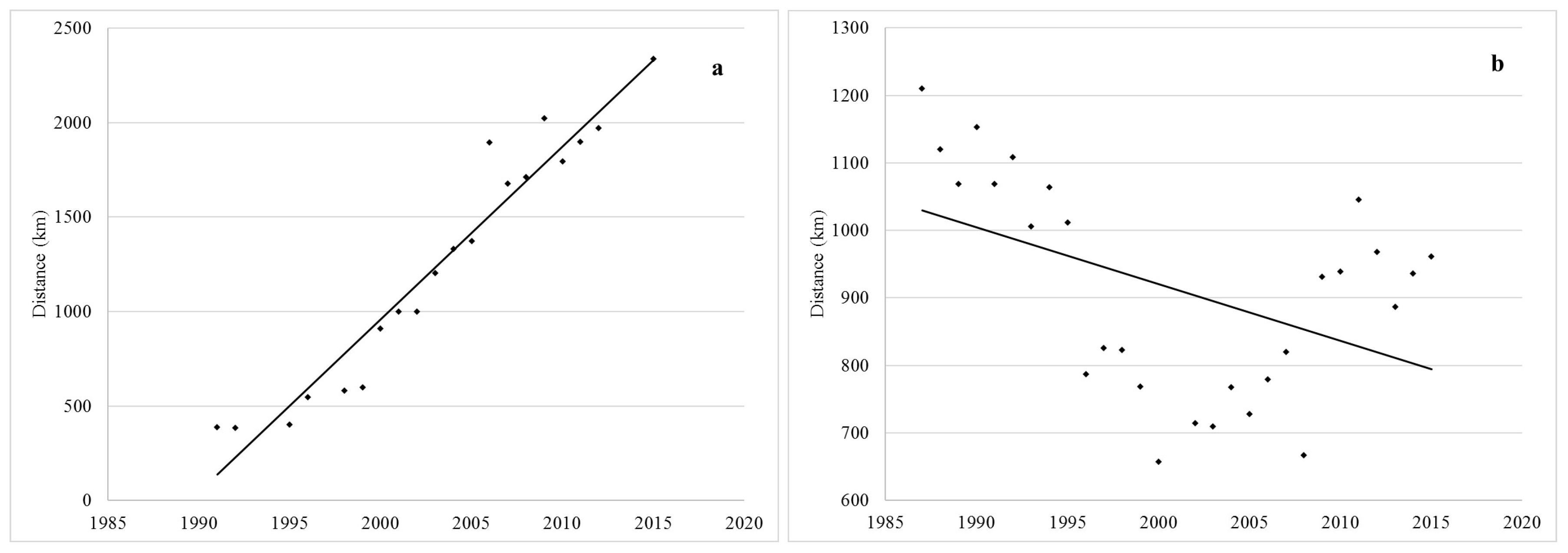 Atmosphere 08 00198 g006
