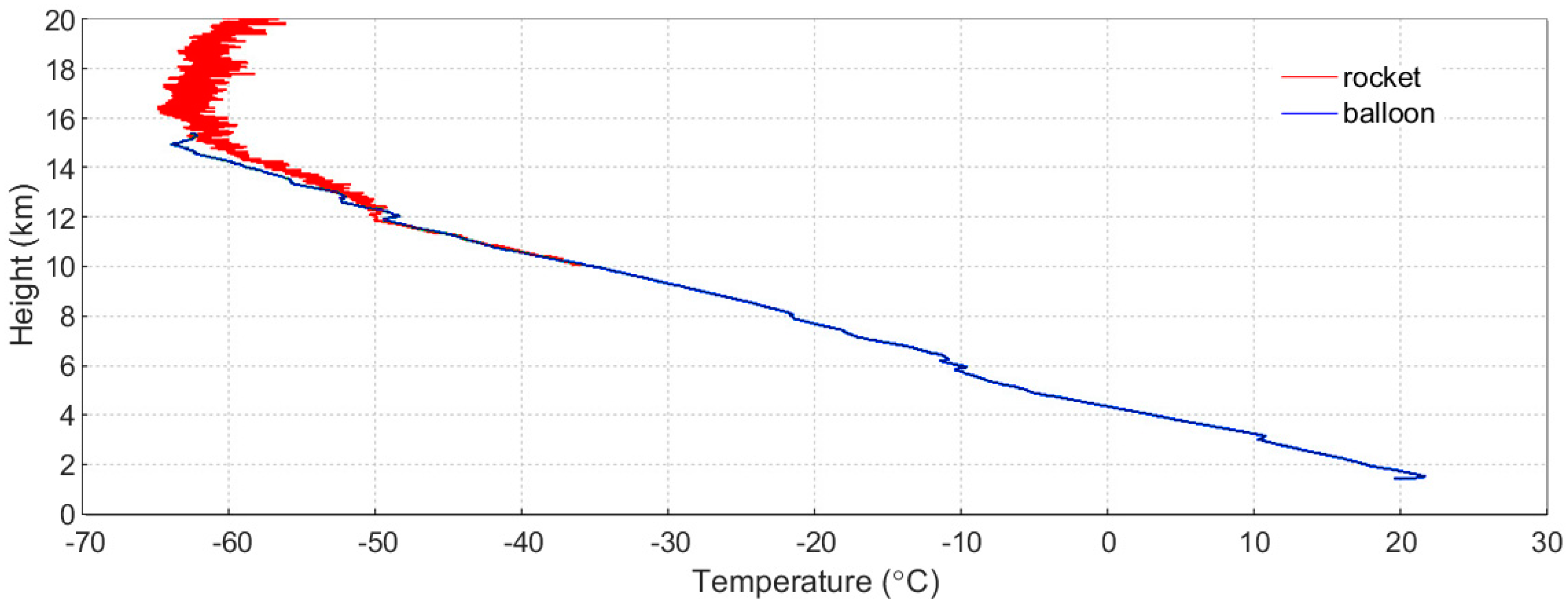 Atmosphere 08 00199 g002