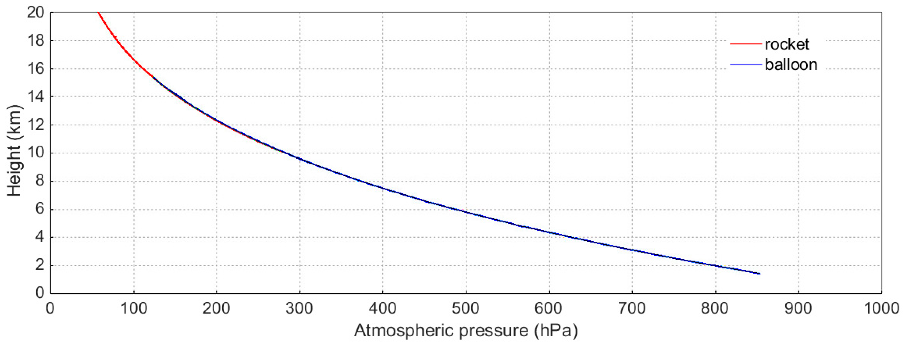 Atmosphere 08 00199 g003
