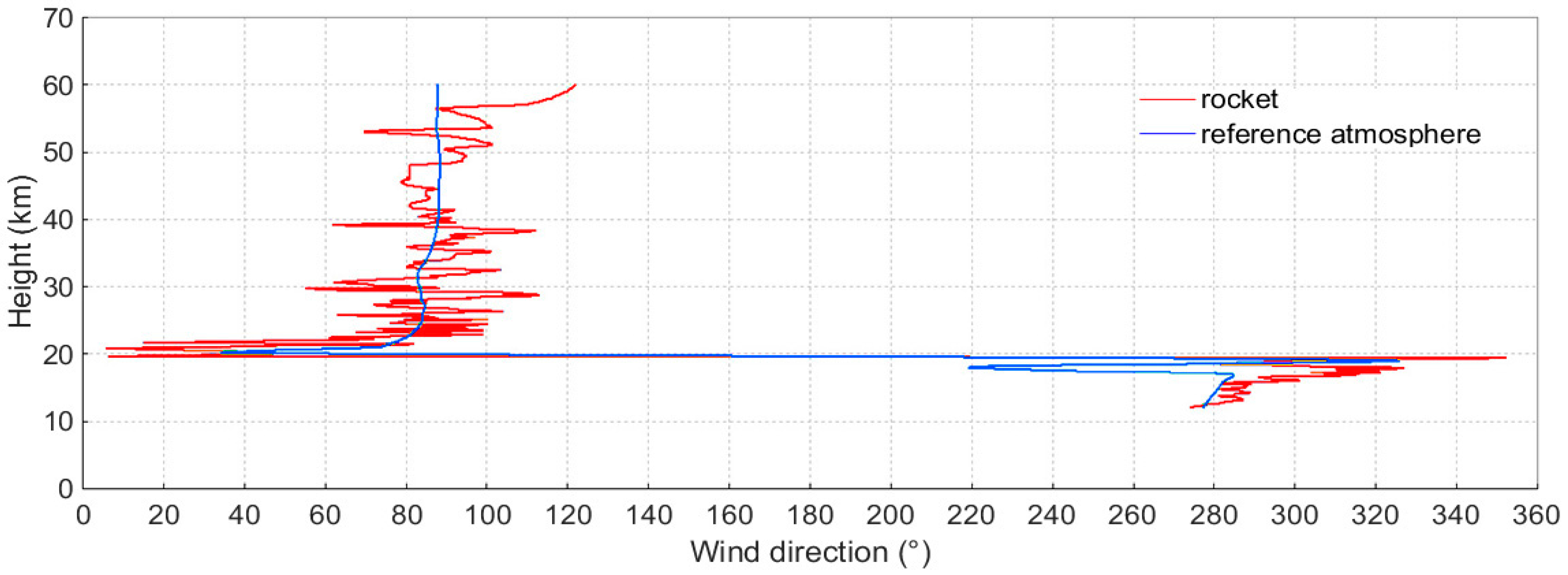 Atmosphere 08 00199 g005