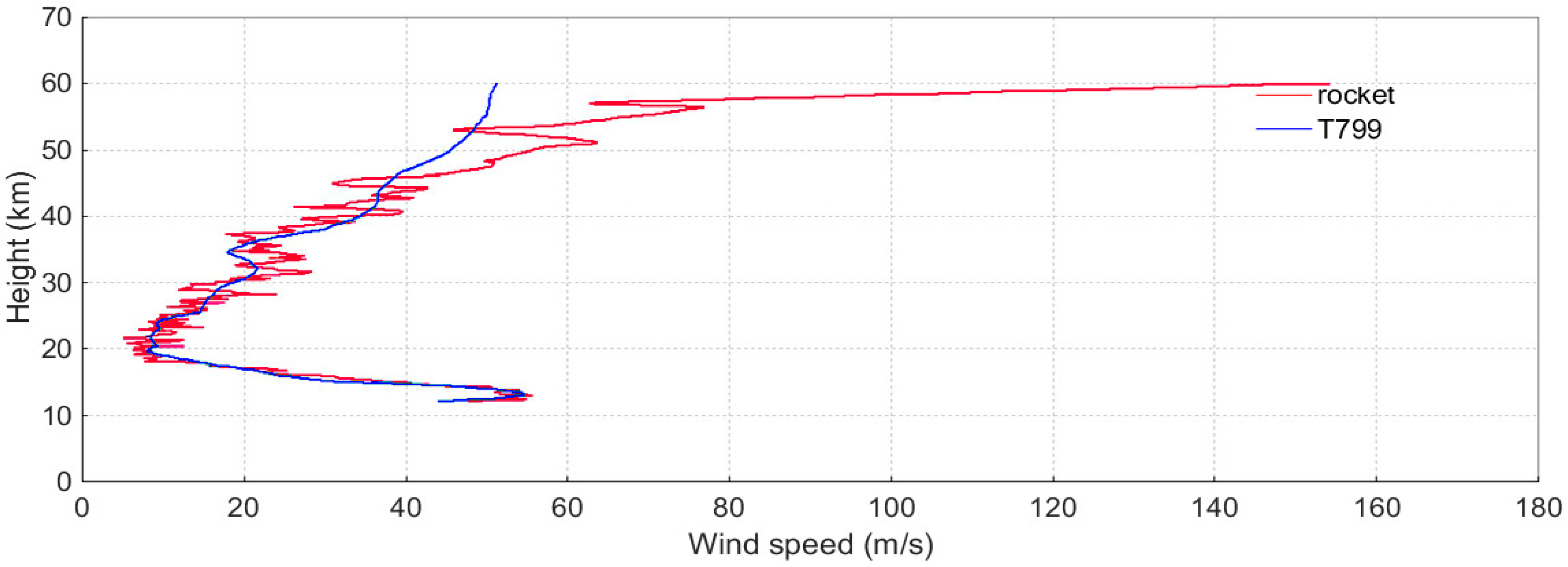 Atmosphere 08 00199 g006