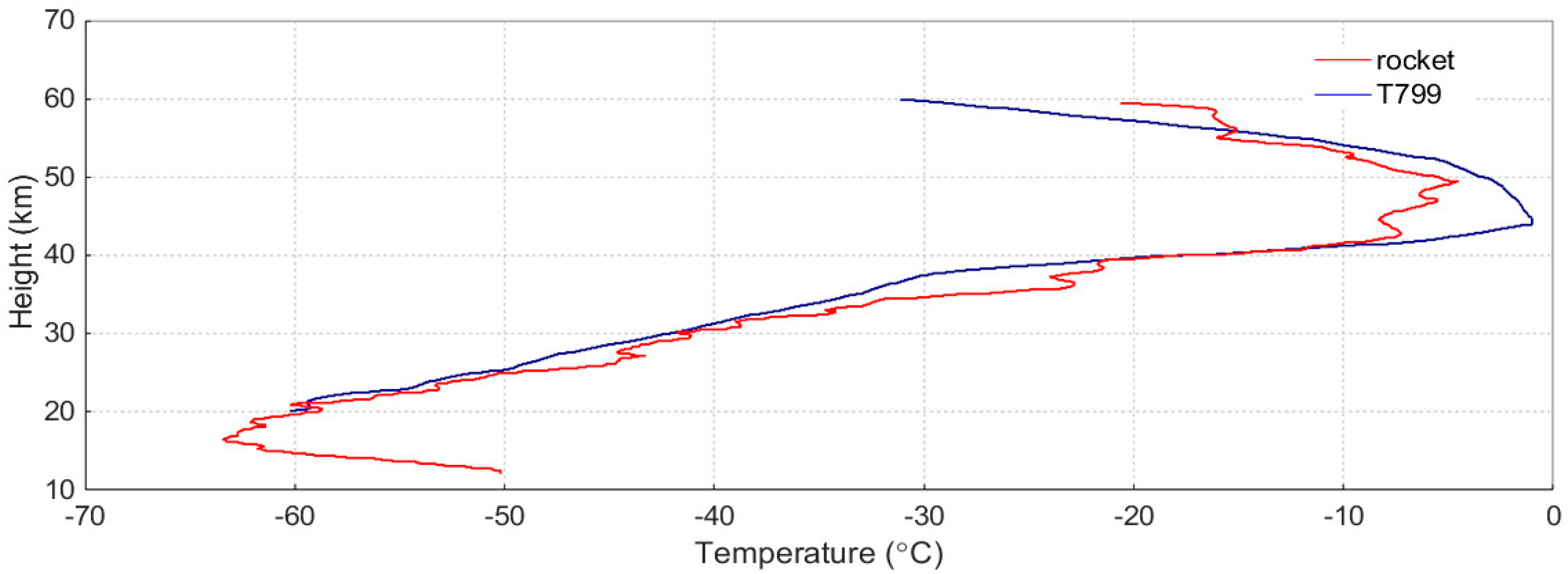 Atmosphere 08 00199 g010