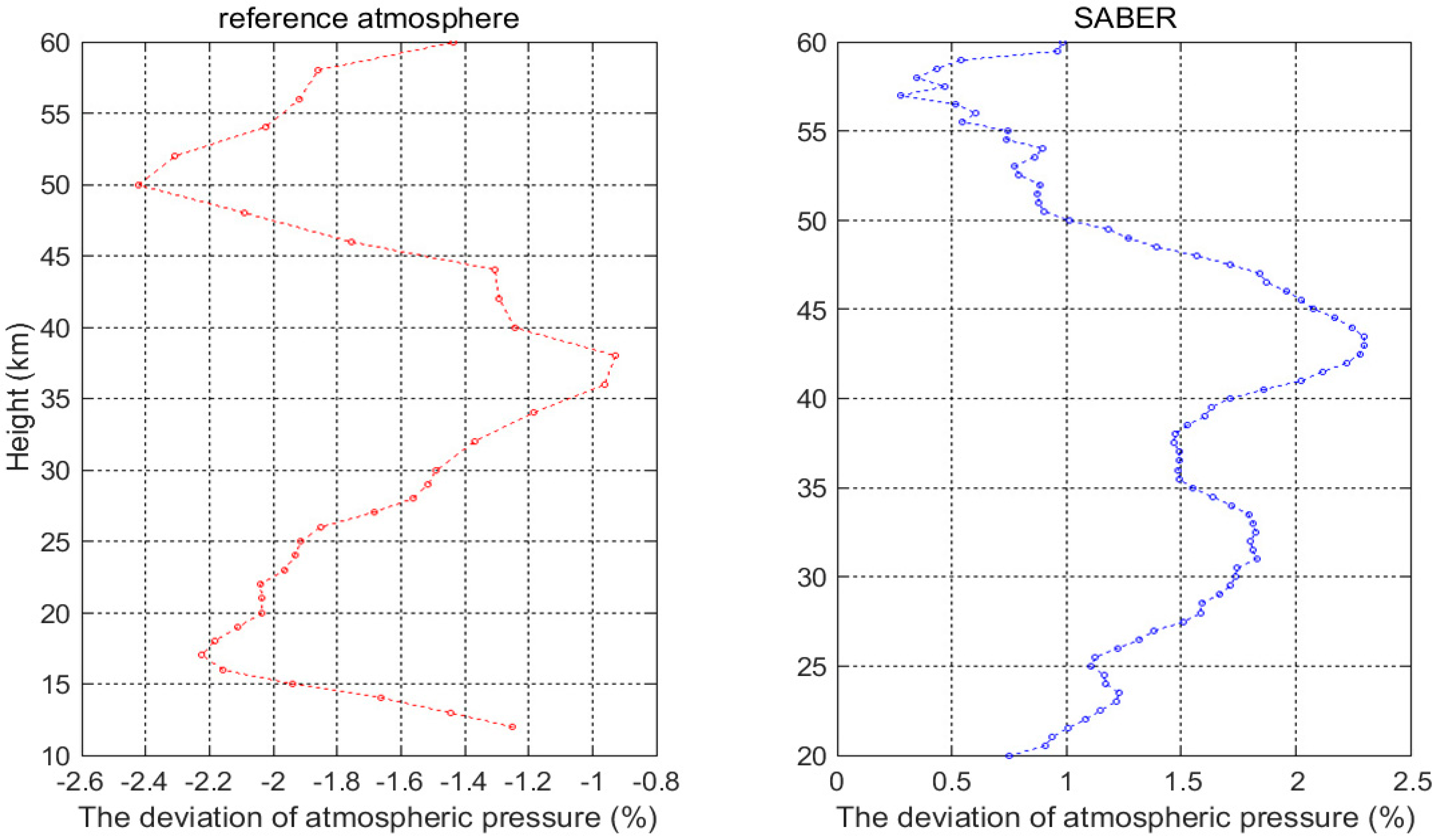 Atmosphere 08 00199 g011