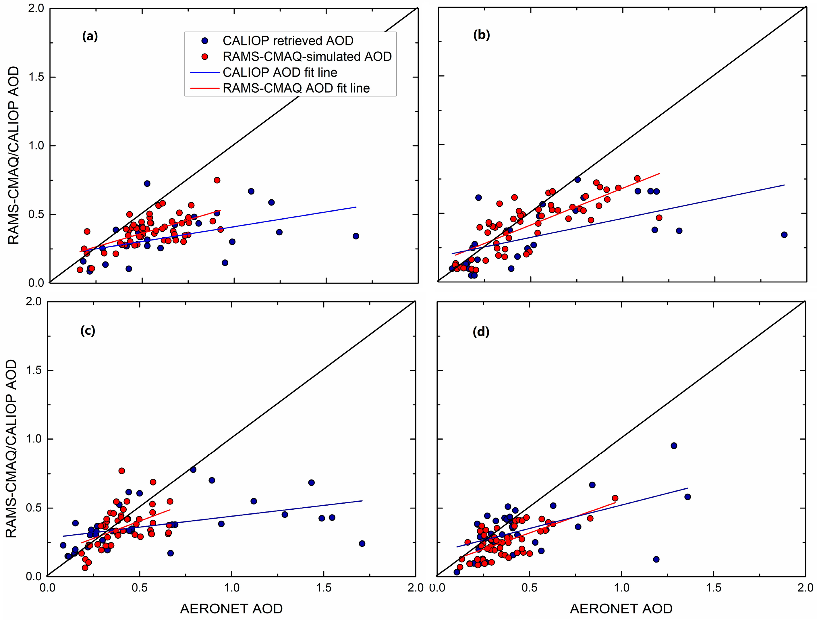 Atmosphere 08 00201 g001 Atmosphere 08 00201 g001