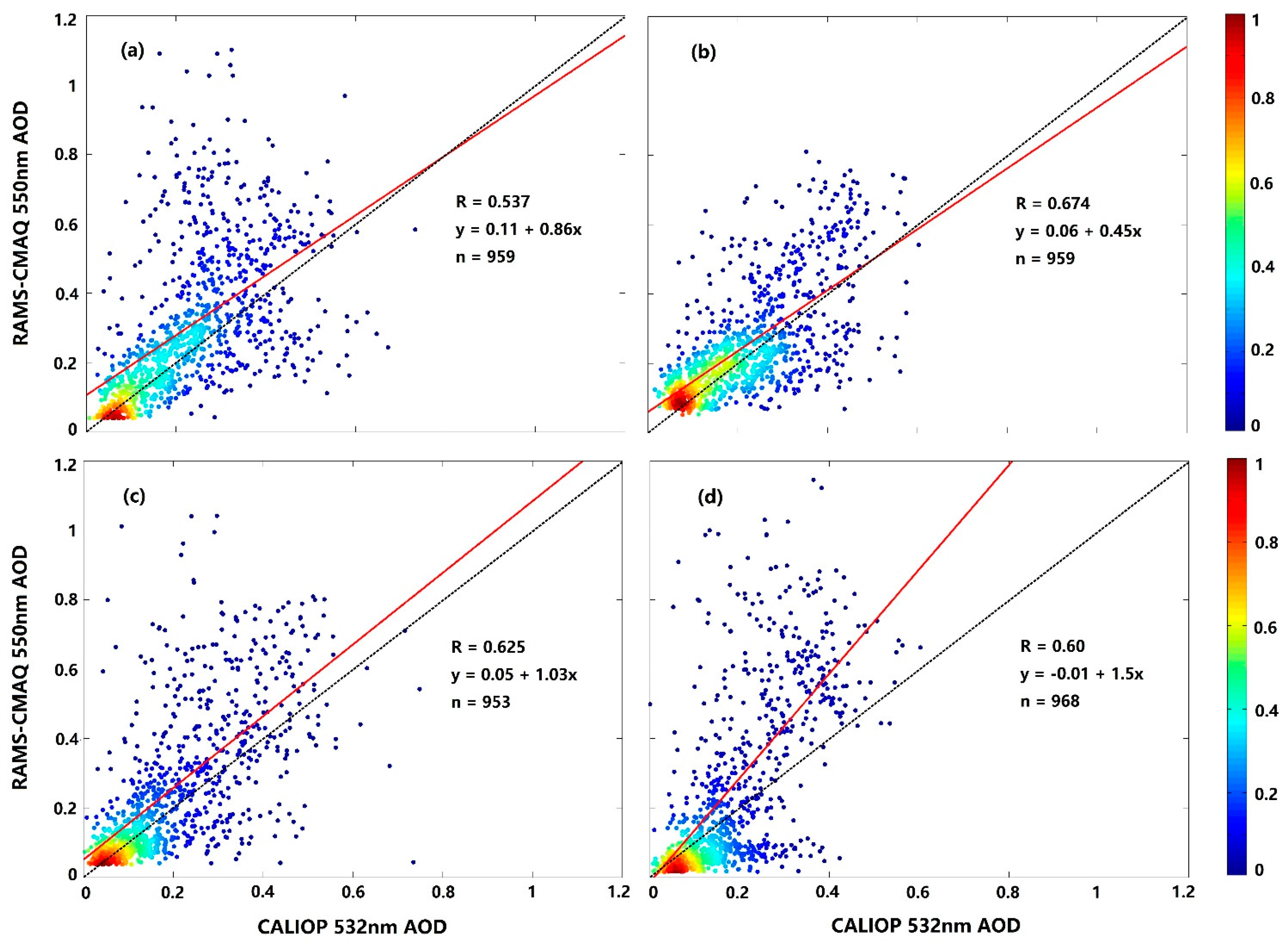 Atmosphere 08 00201 g004 Atmosphere 08 00201 g004
