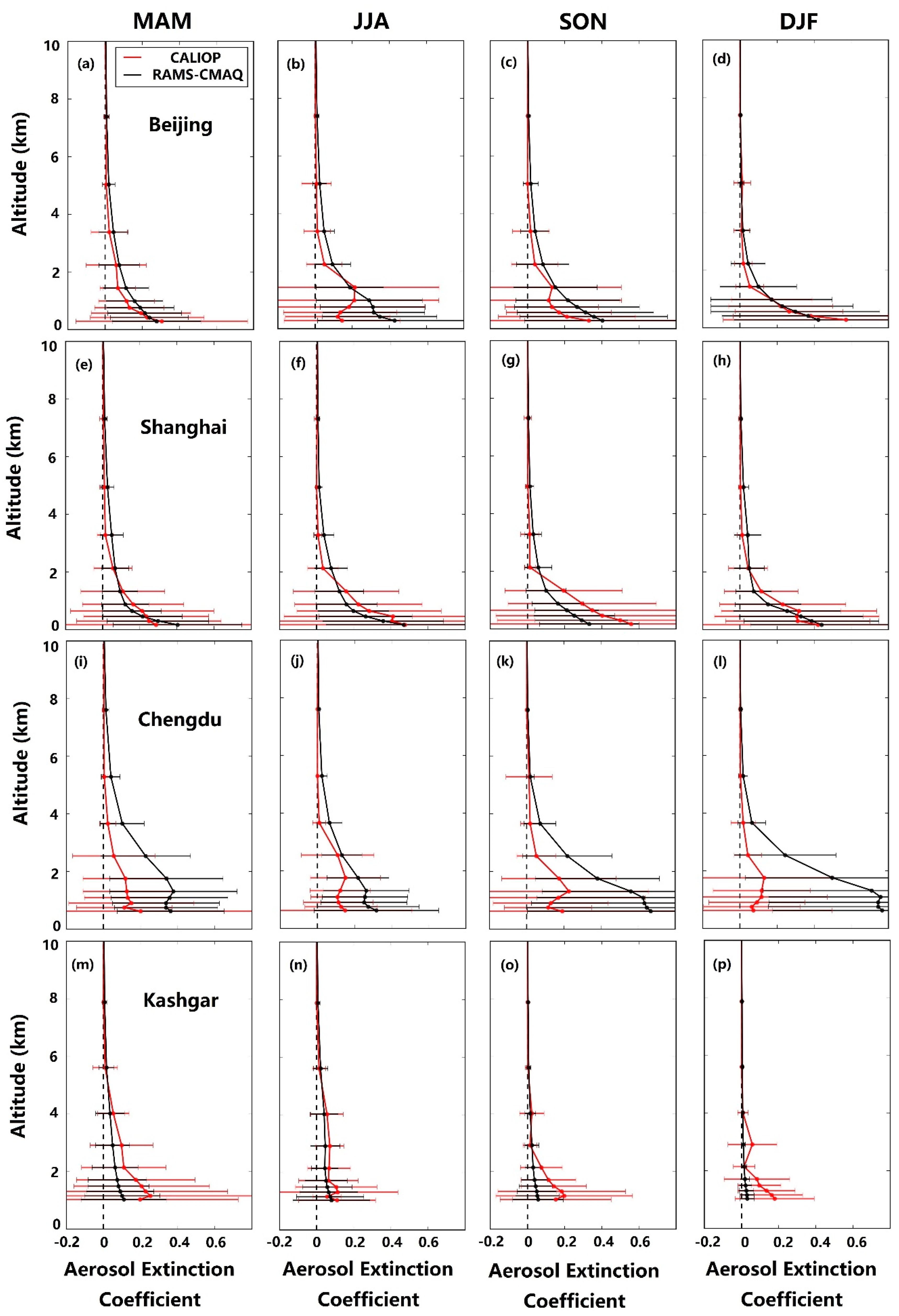 Atmosphere 08 00201 g005 Atmosphere 08 00201 g005