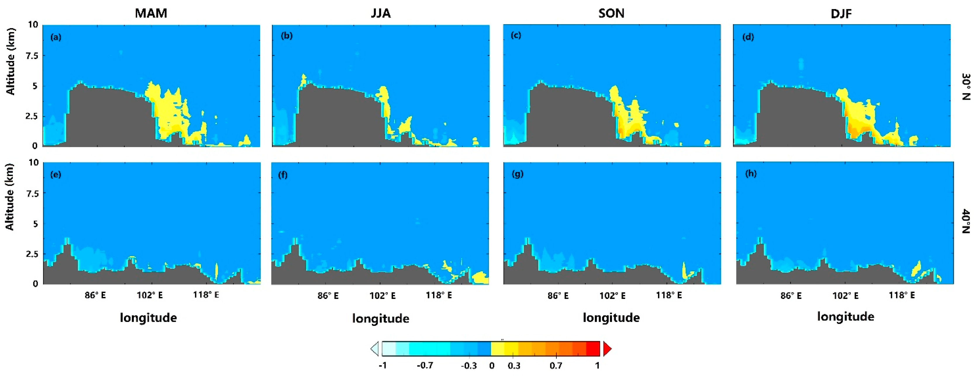 Atmosphere 08 00201 g009 Atmosphere 08 00201 g009
