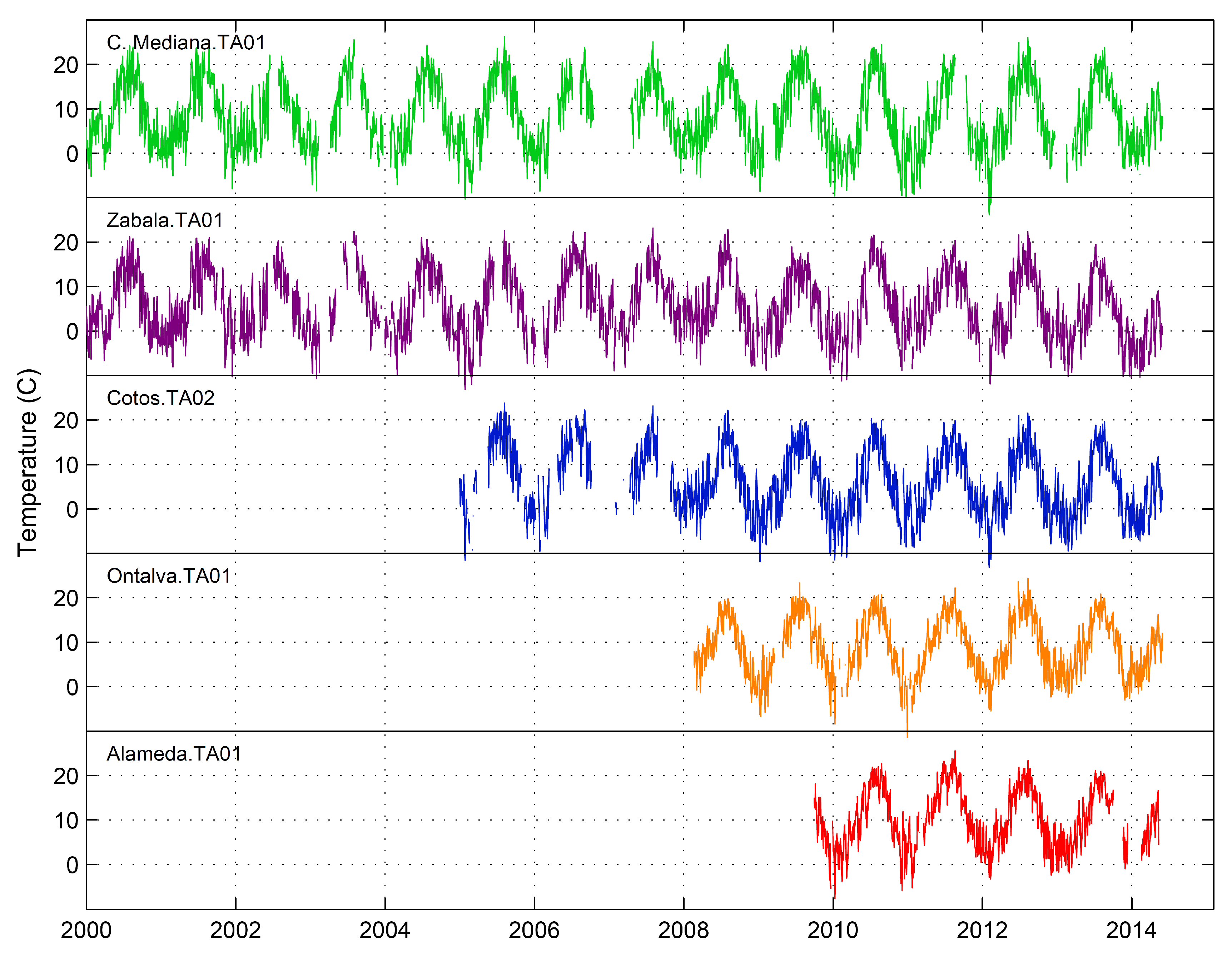 Atmosphere 08 00203 g003