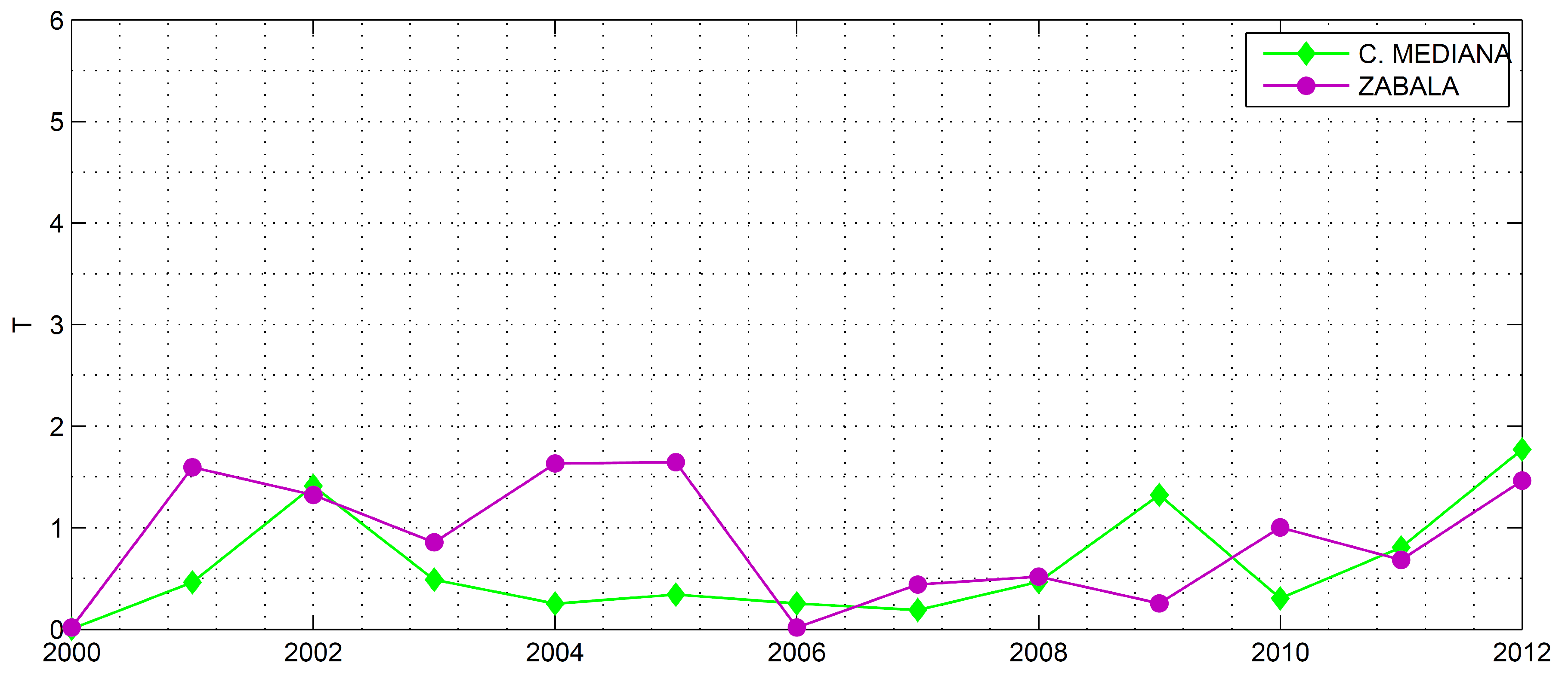 Atmosphere 08 00203 g004