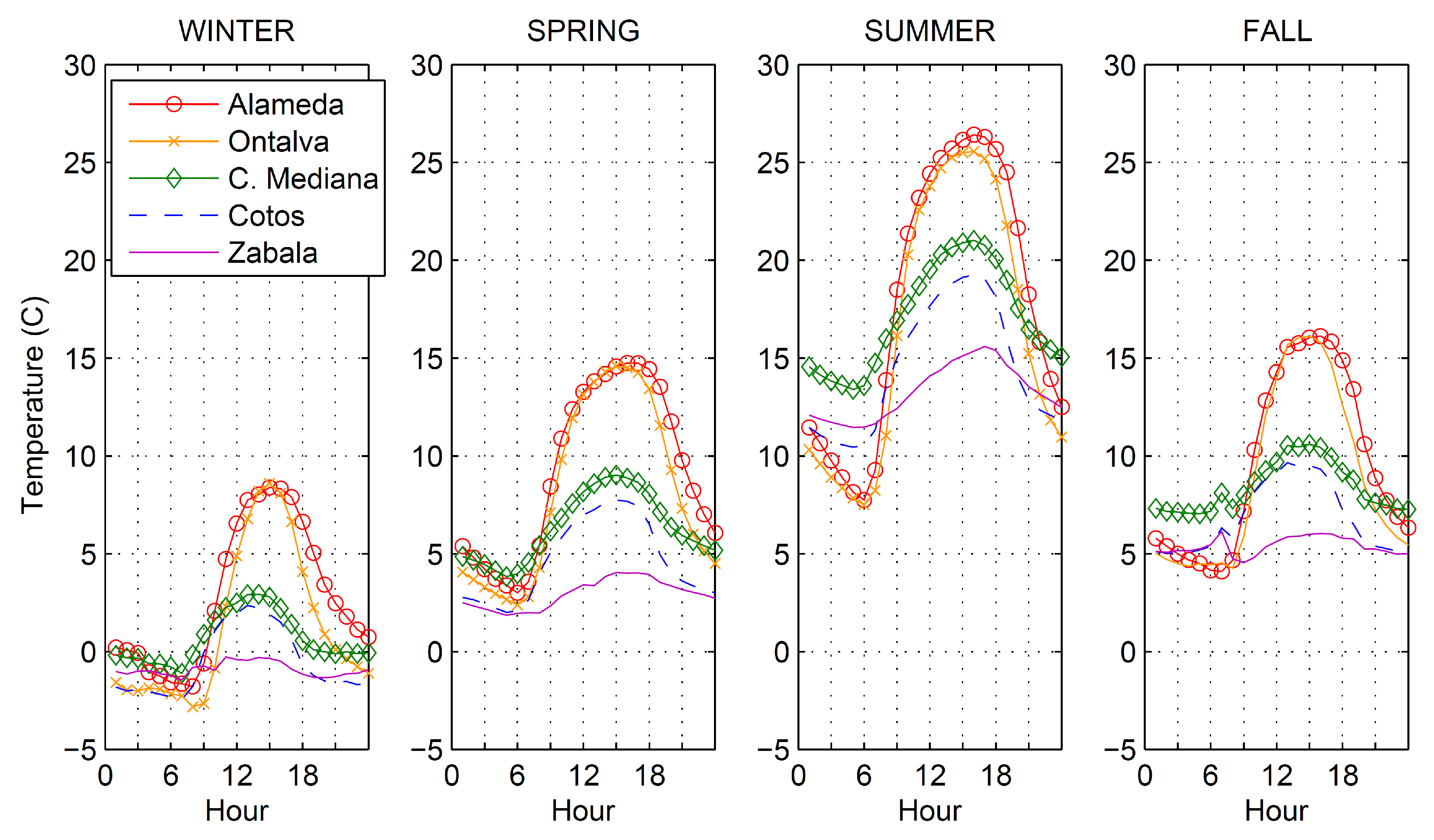 Atmosphere 08 00203 g005