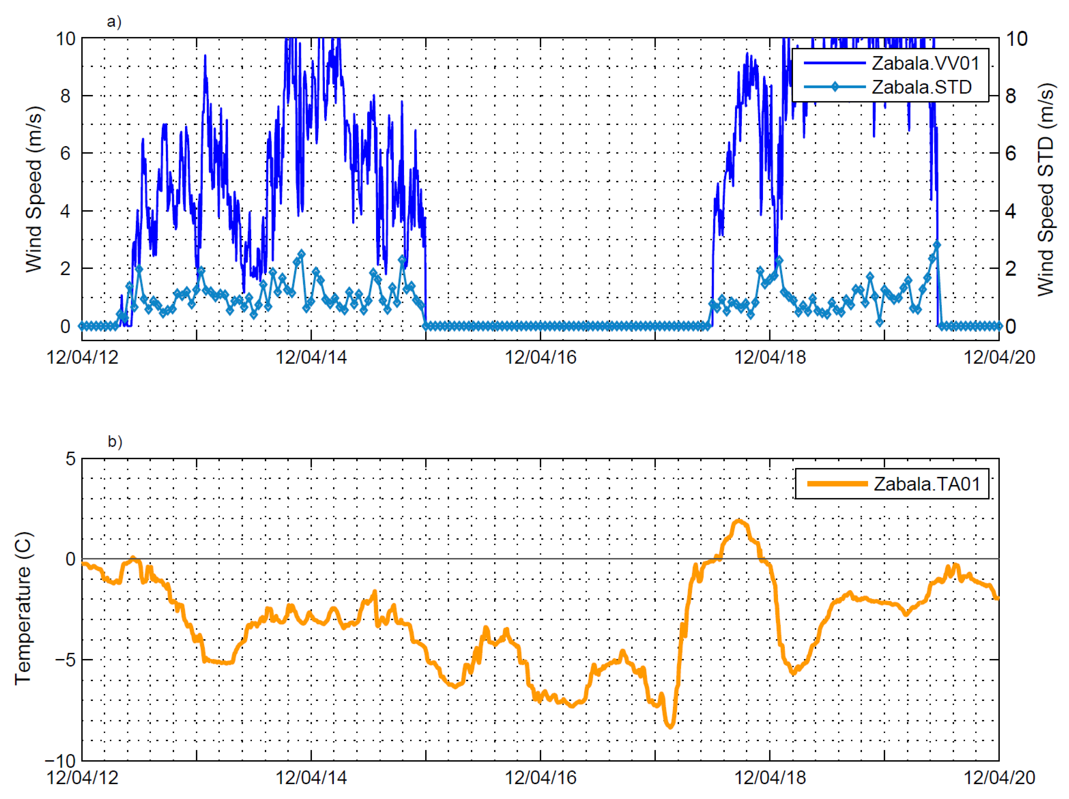 Atmosphere 08 00203 g007