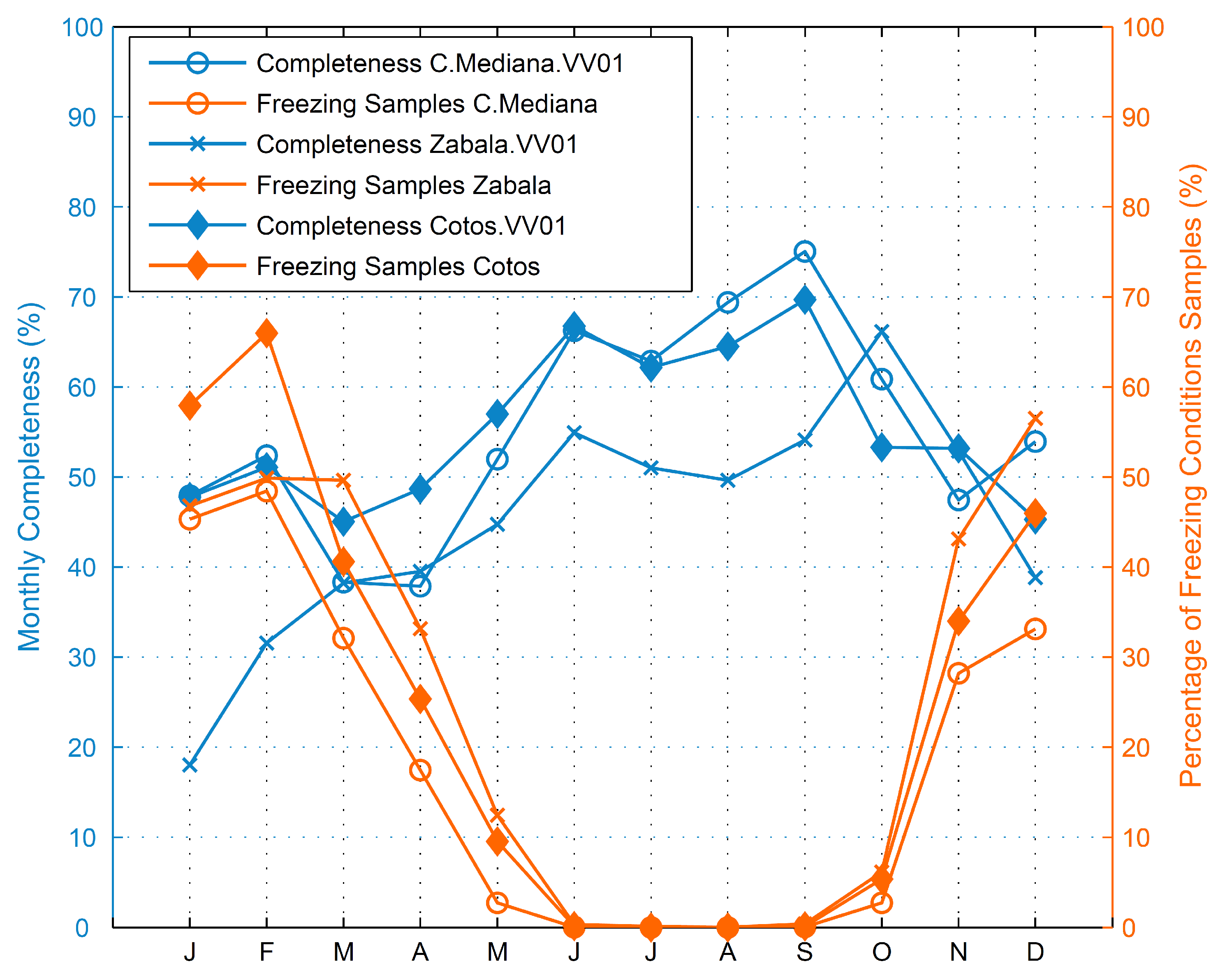 Atmosphere 08 00203 g008