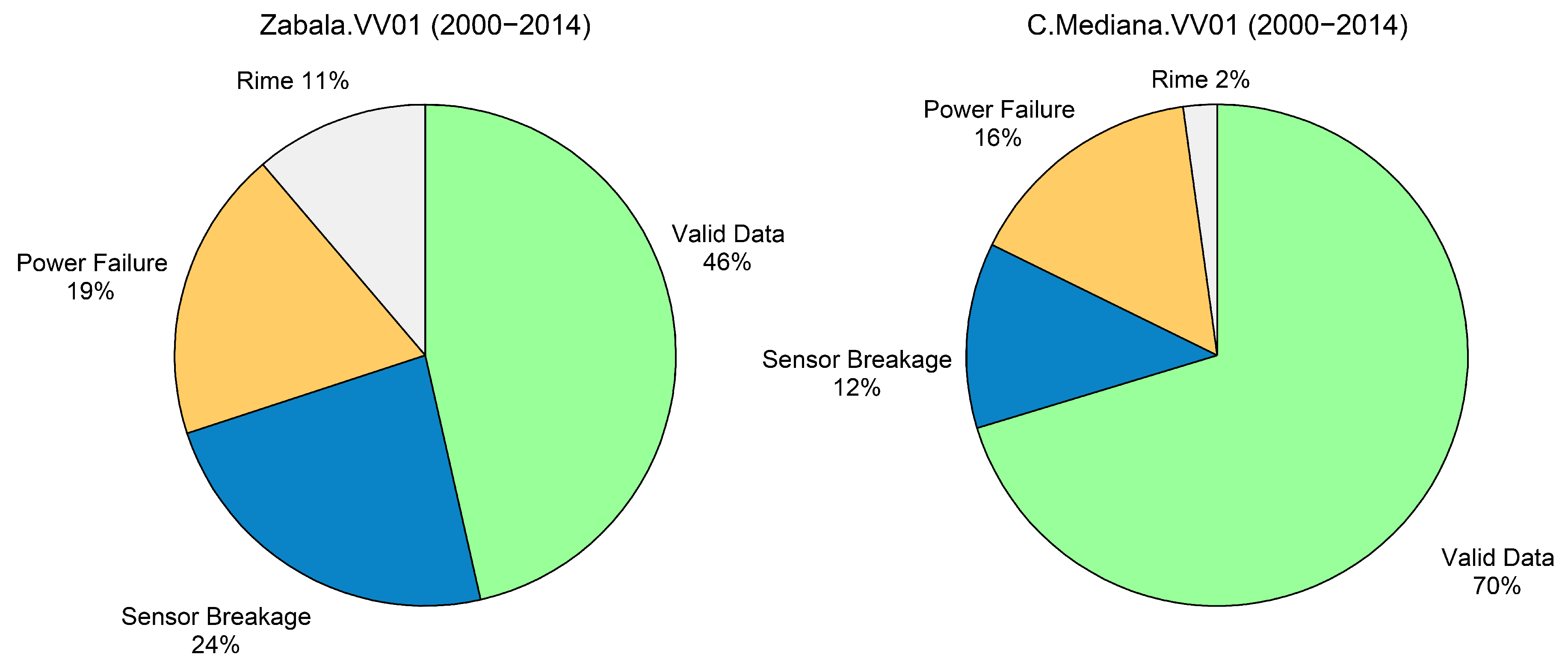 Atmosphere 08 00203 g009