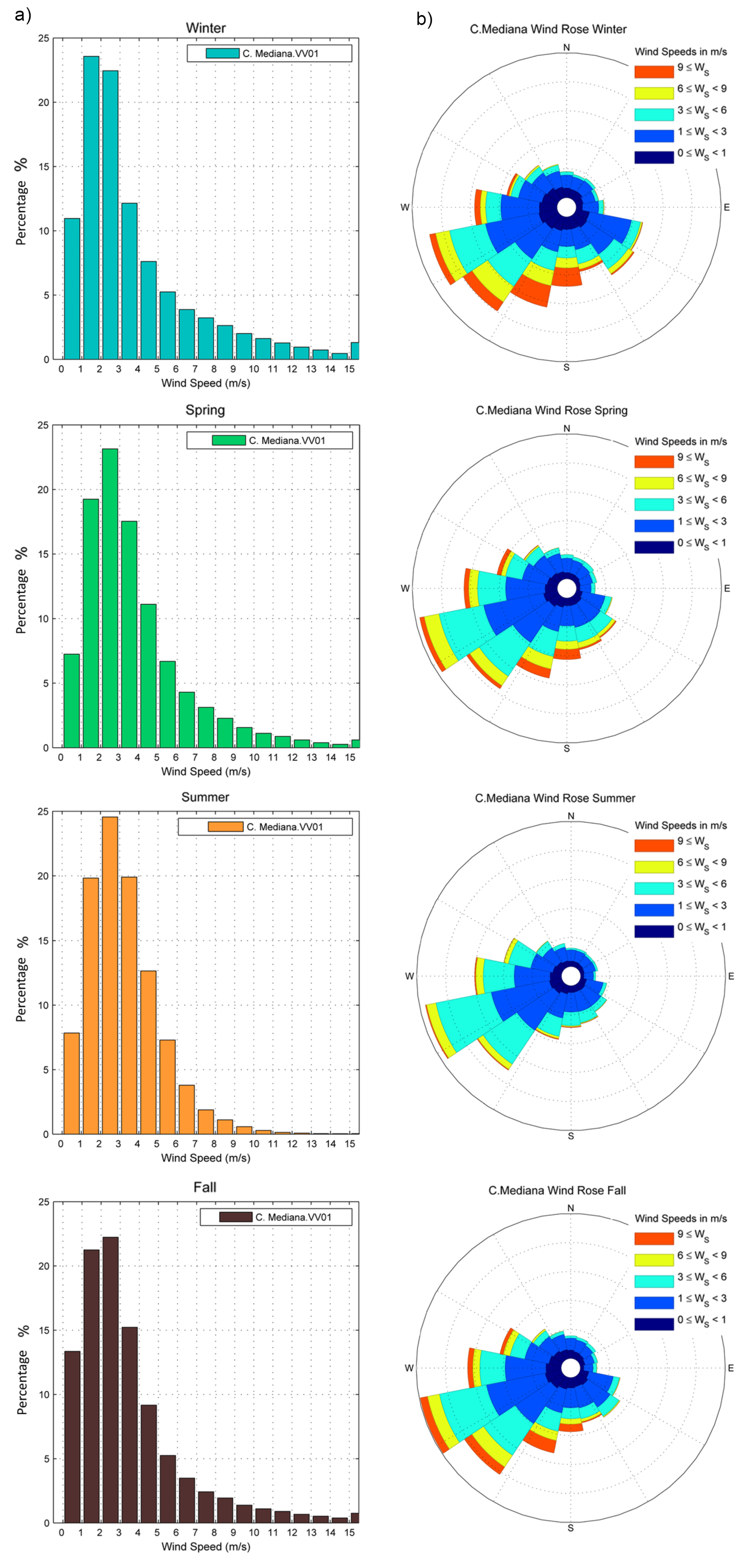 Atmosphere 08 00203 g010