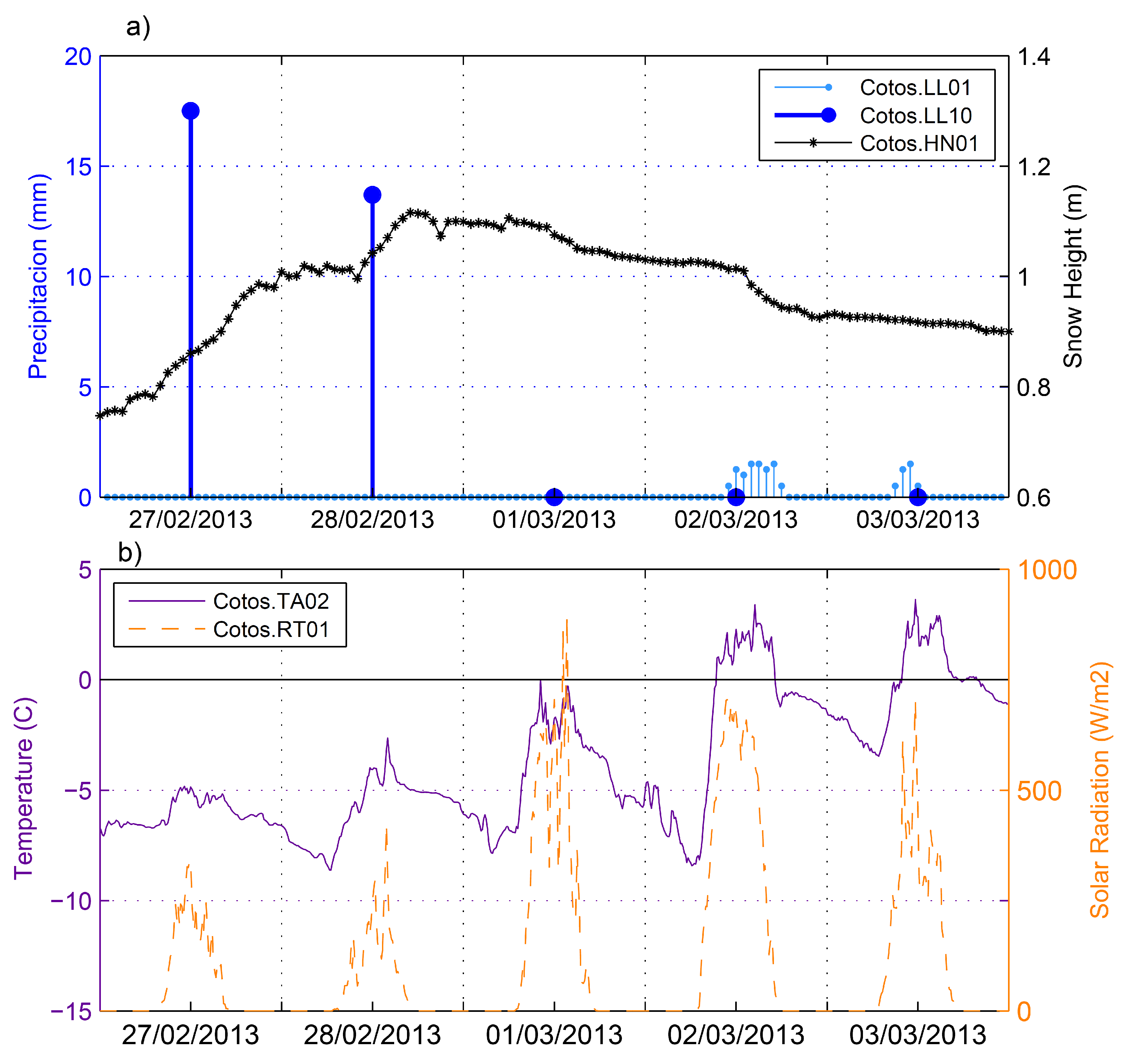Atmosphere 08 00203 g011