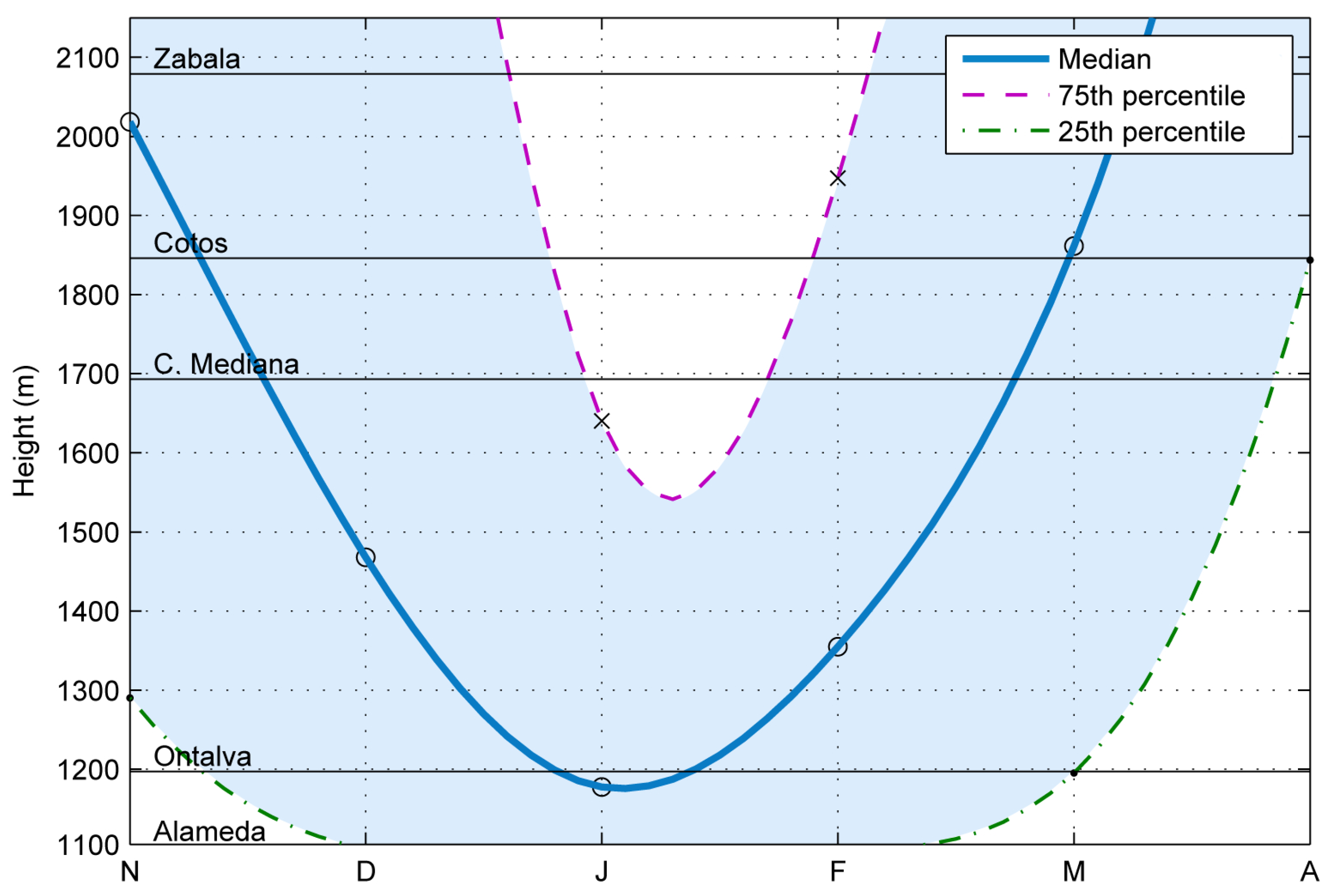 Atmosphere 08 00203 g013