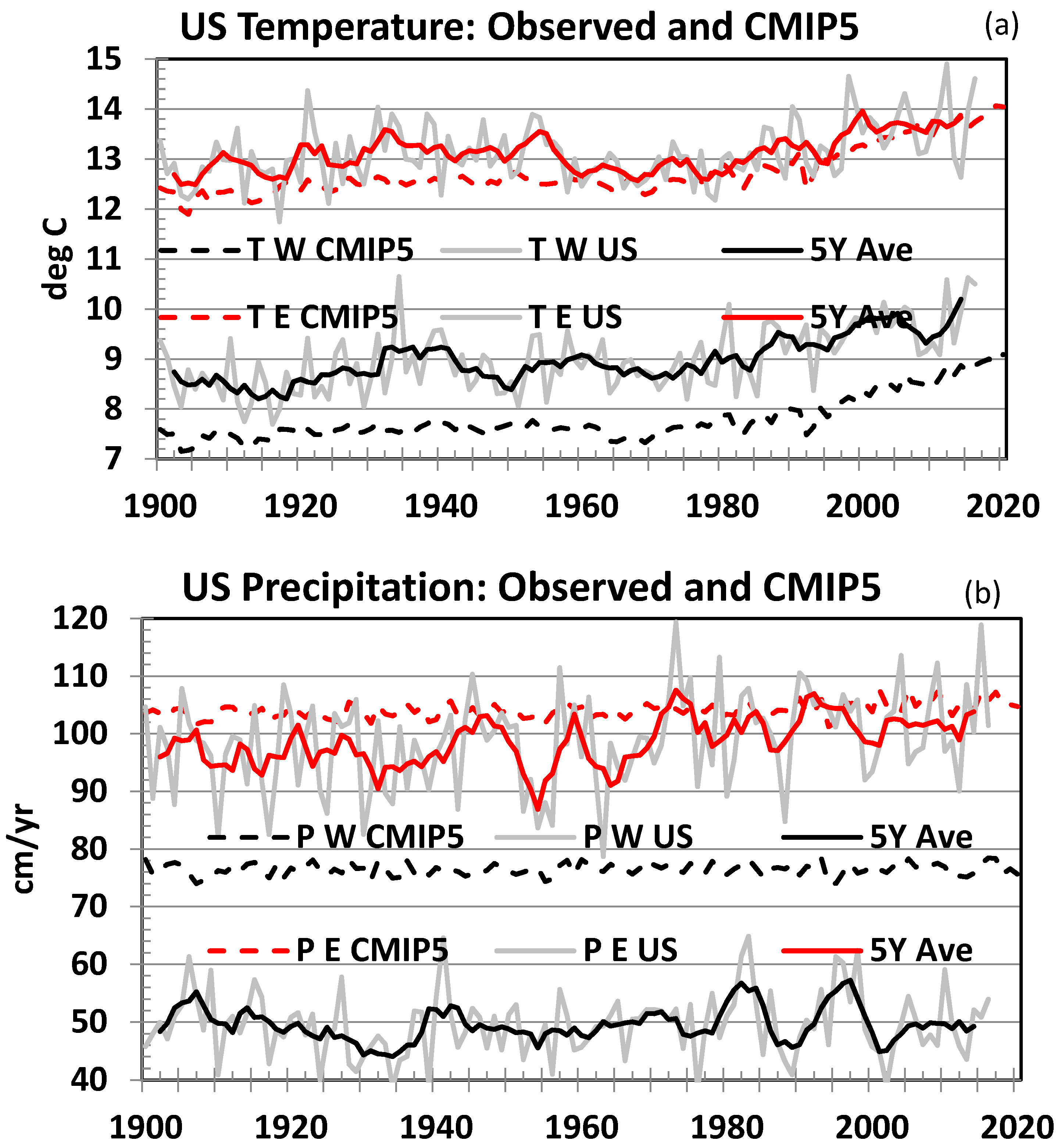 Atmosphere 08 00207 g005 550