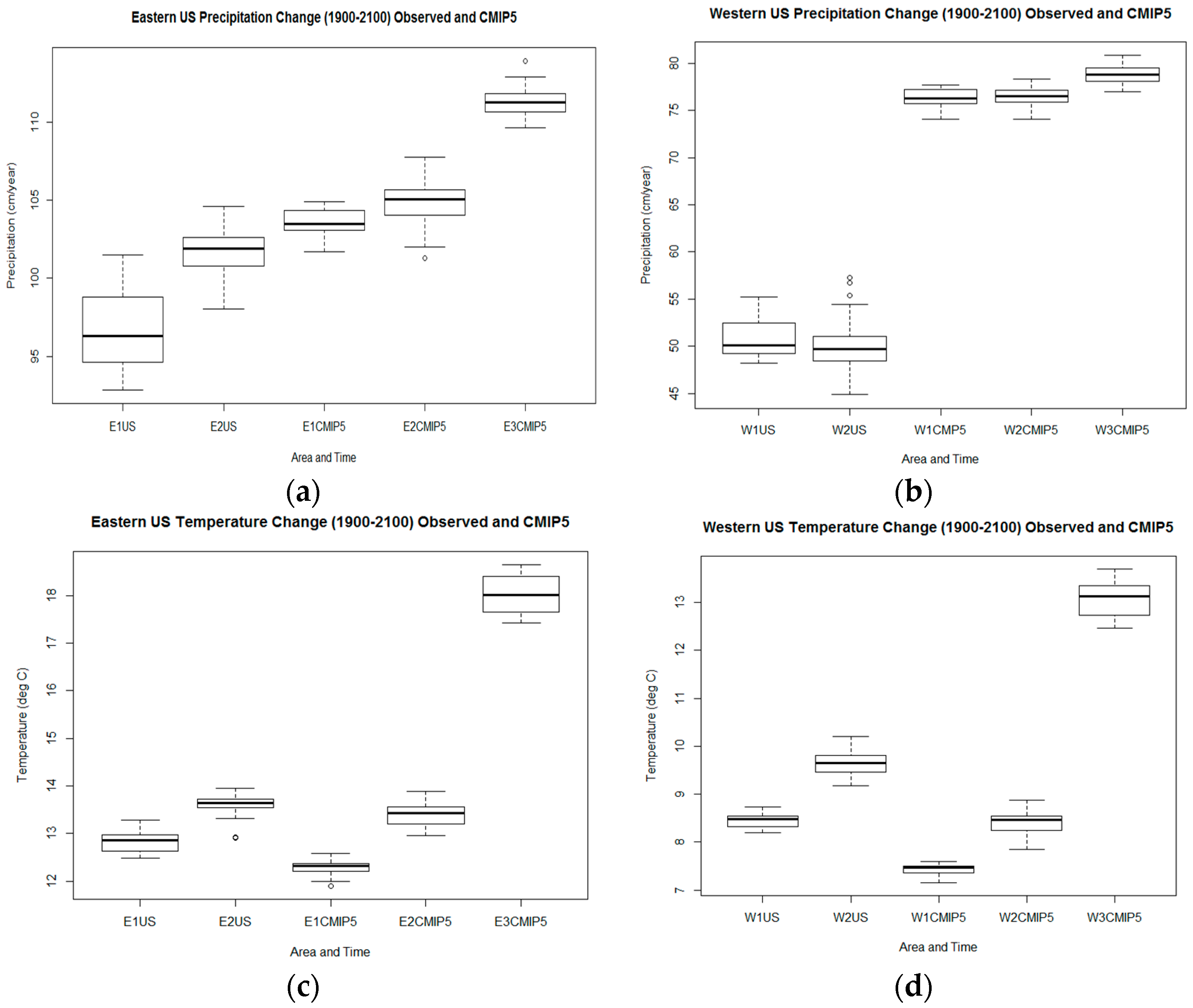 Atmosphere 08 00207 g006 550