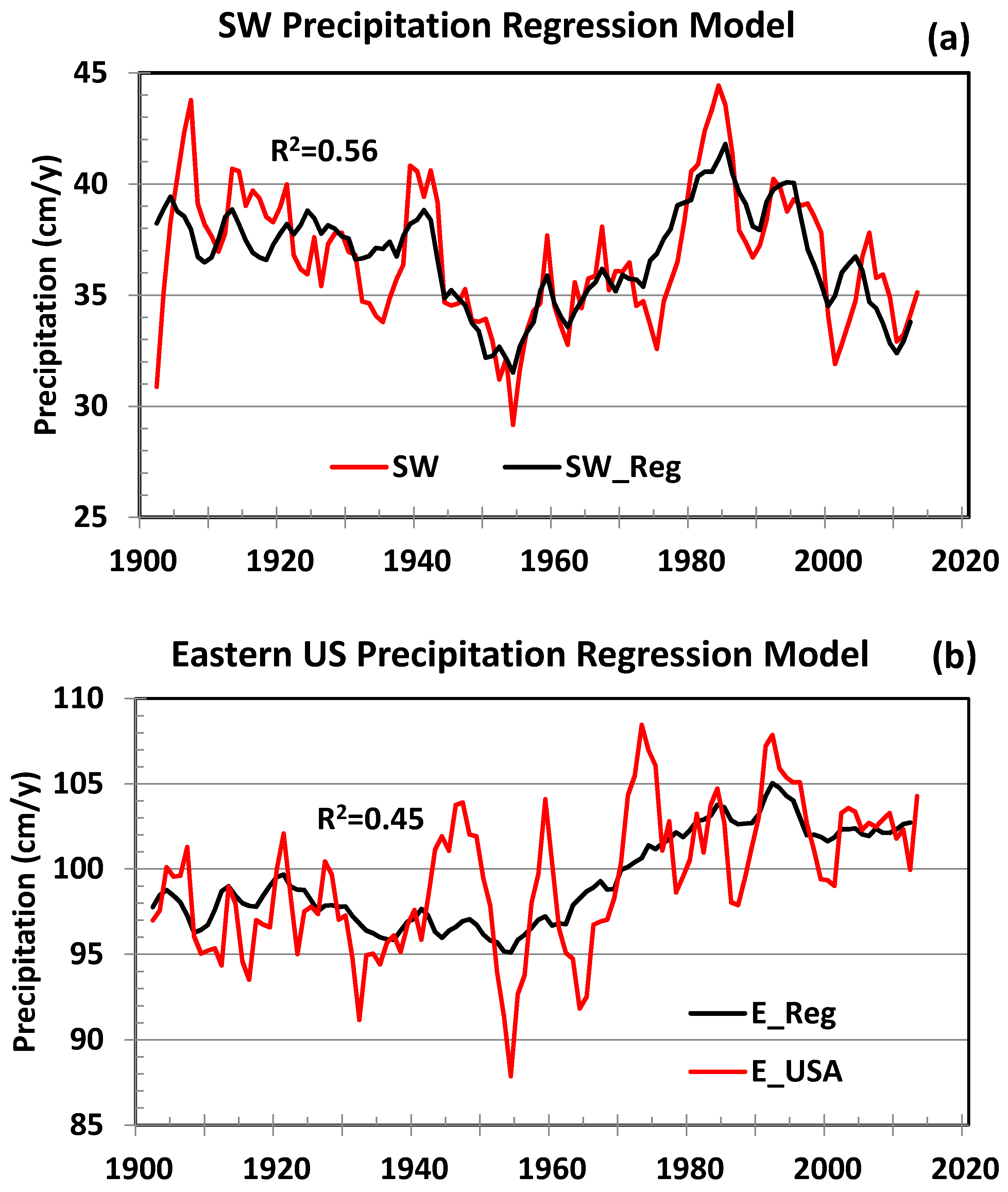 Atmosphere 08 00207 g007 550