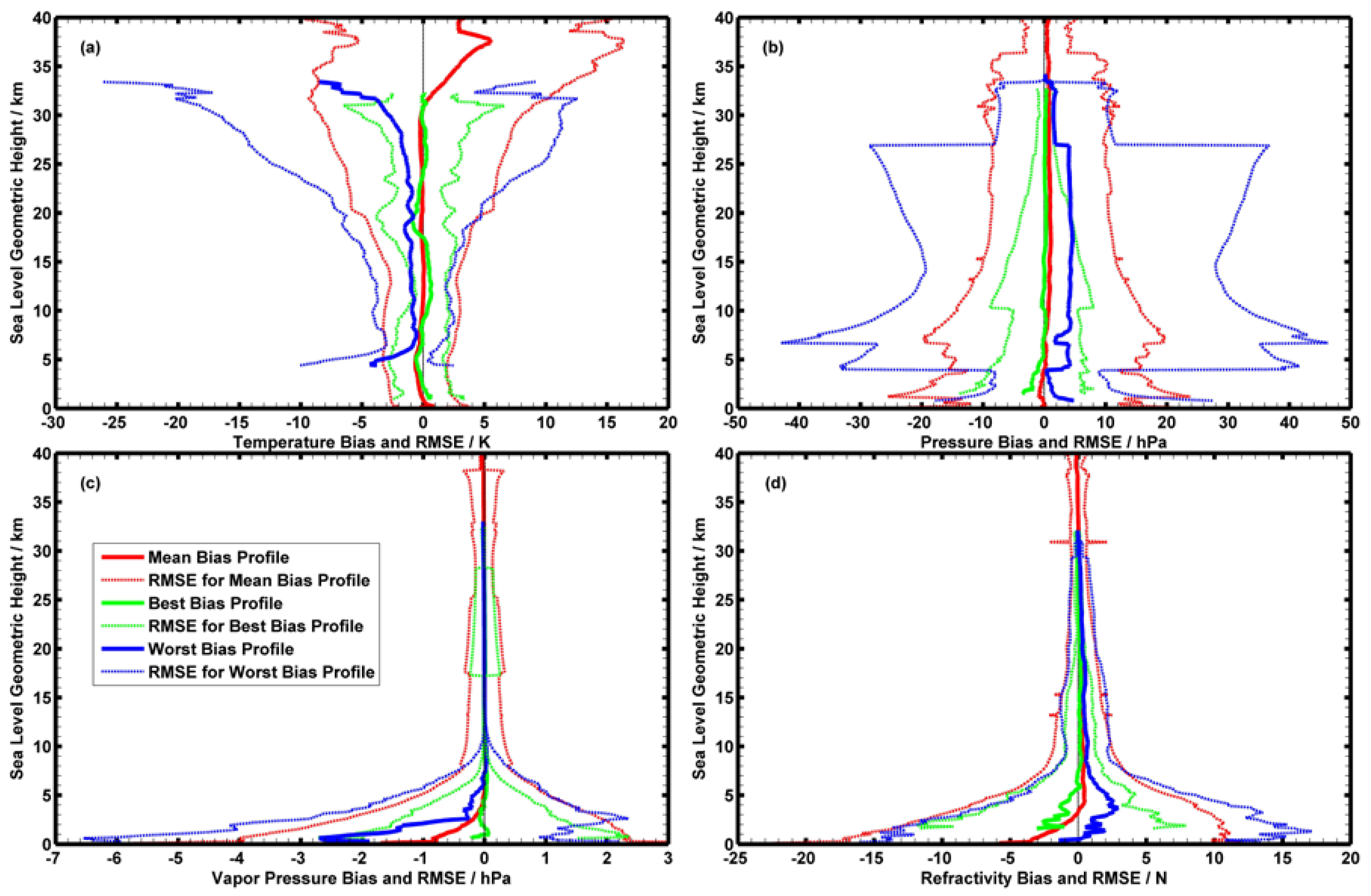 Atmosphere 08 00208 g012 Atmosphere 08 00208 g012