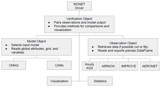 Monet Driver Download