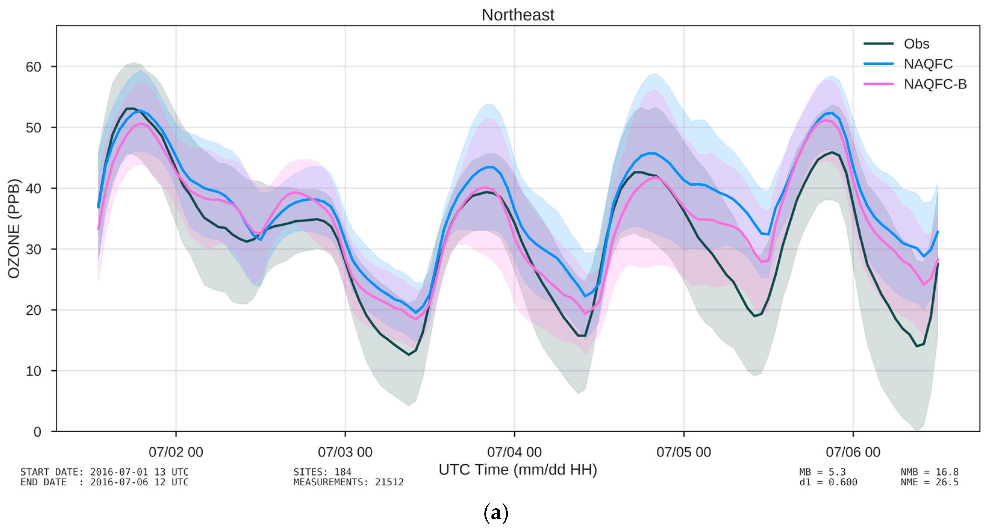 Atmosphere 08 00210 g002a 550