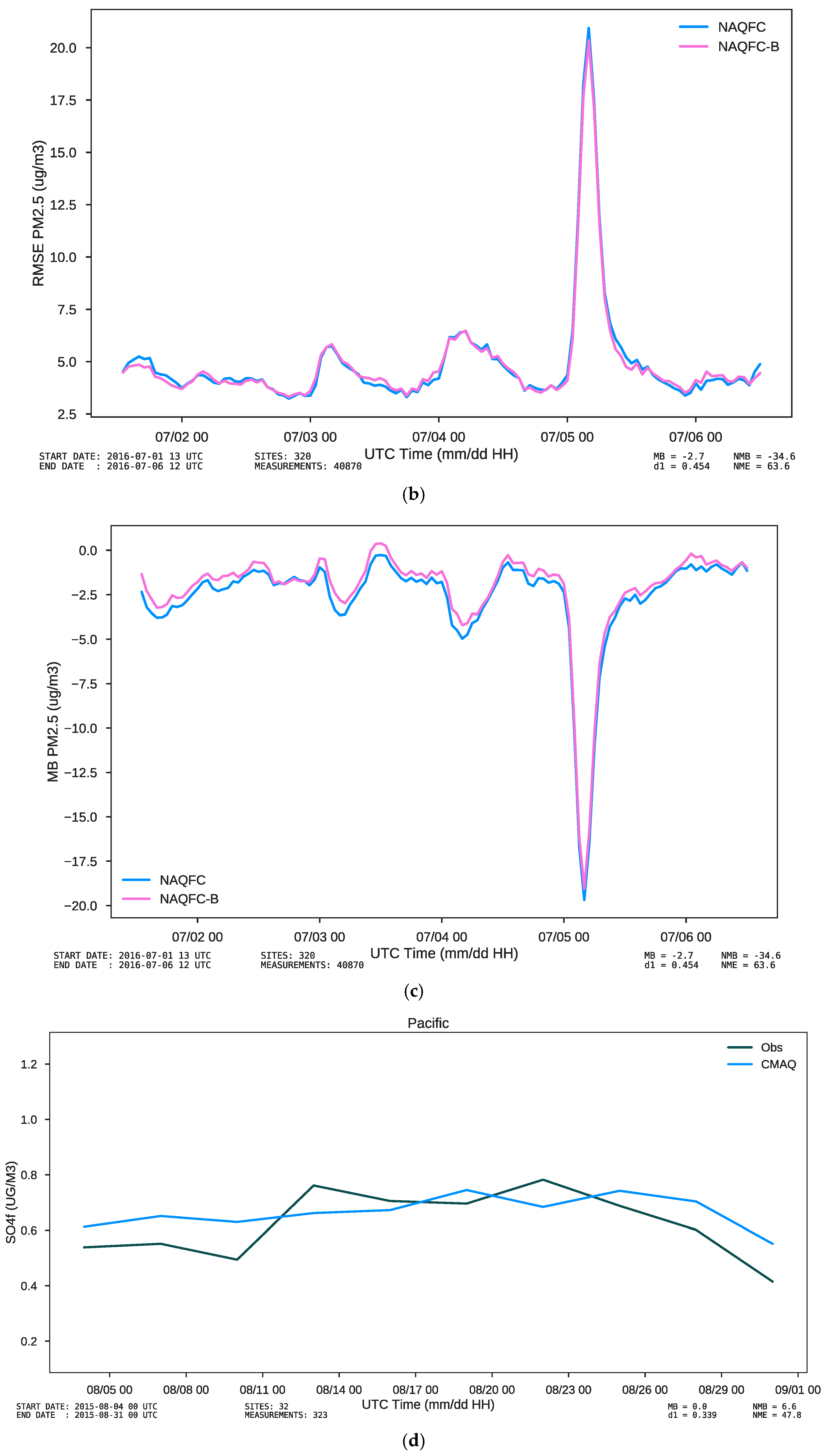 Atmosphere 08 00210 g002b 550