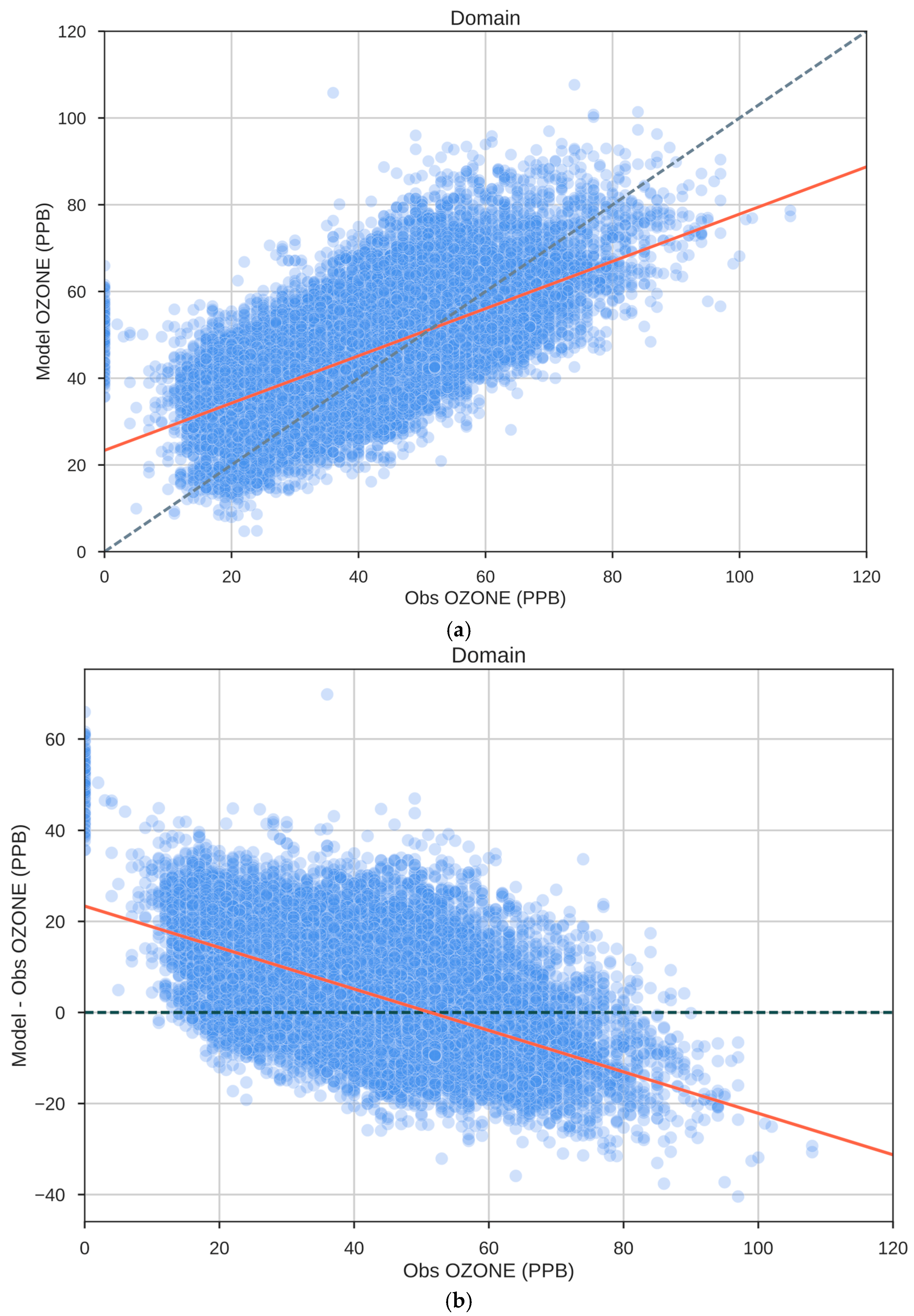 Atmosphere 08 00210 g005 550