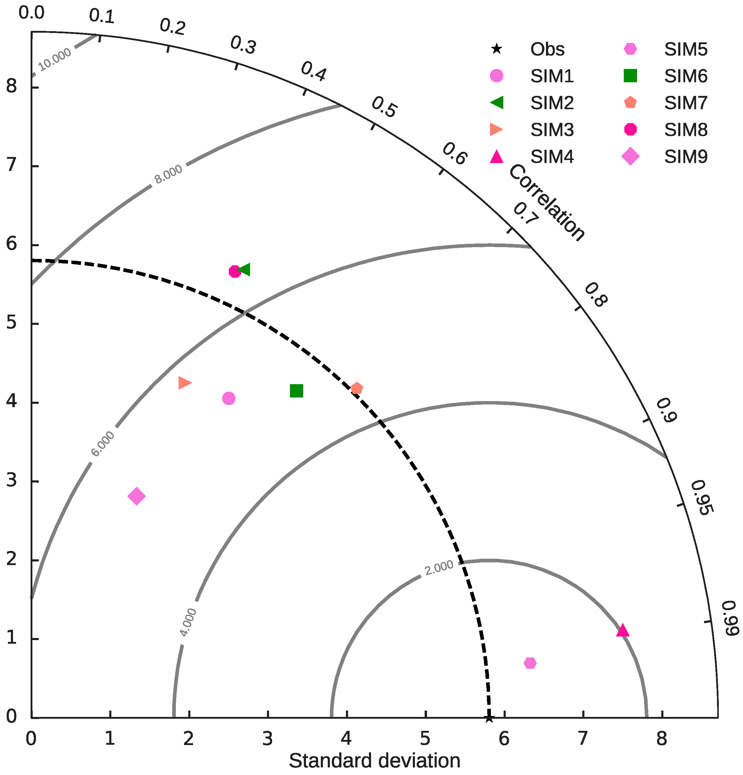 Atmosphere 08 00210 g006 550